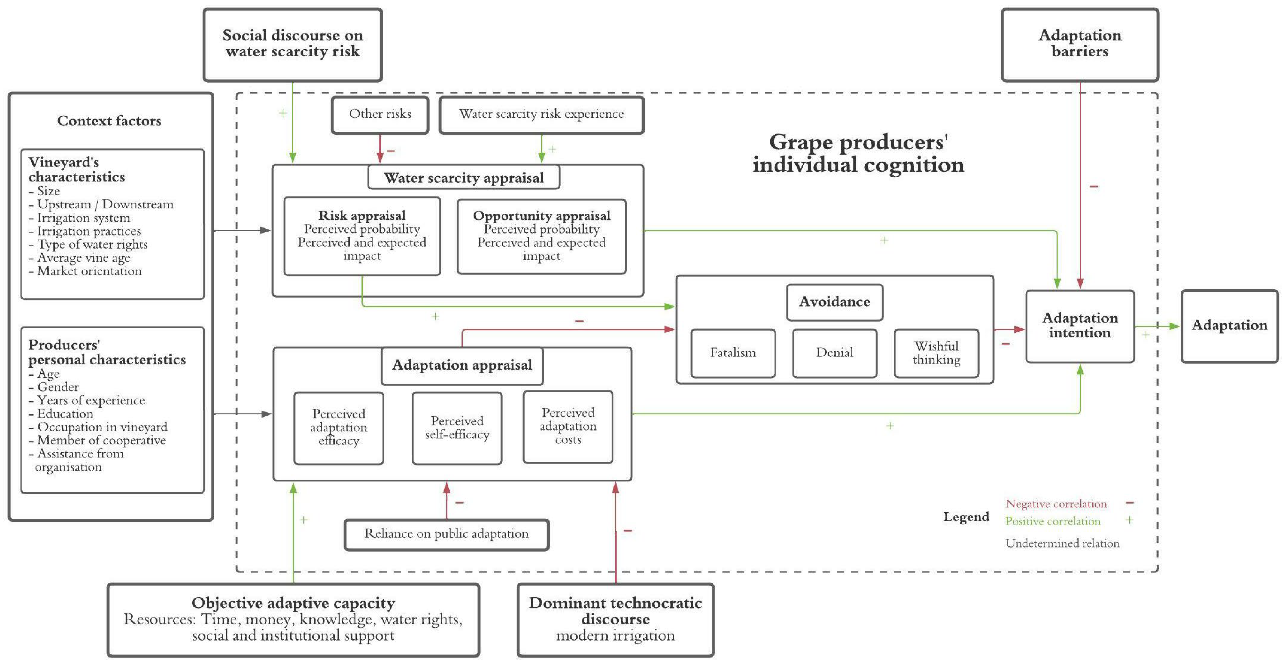 Agronomy 12 02868 g001