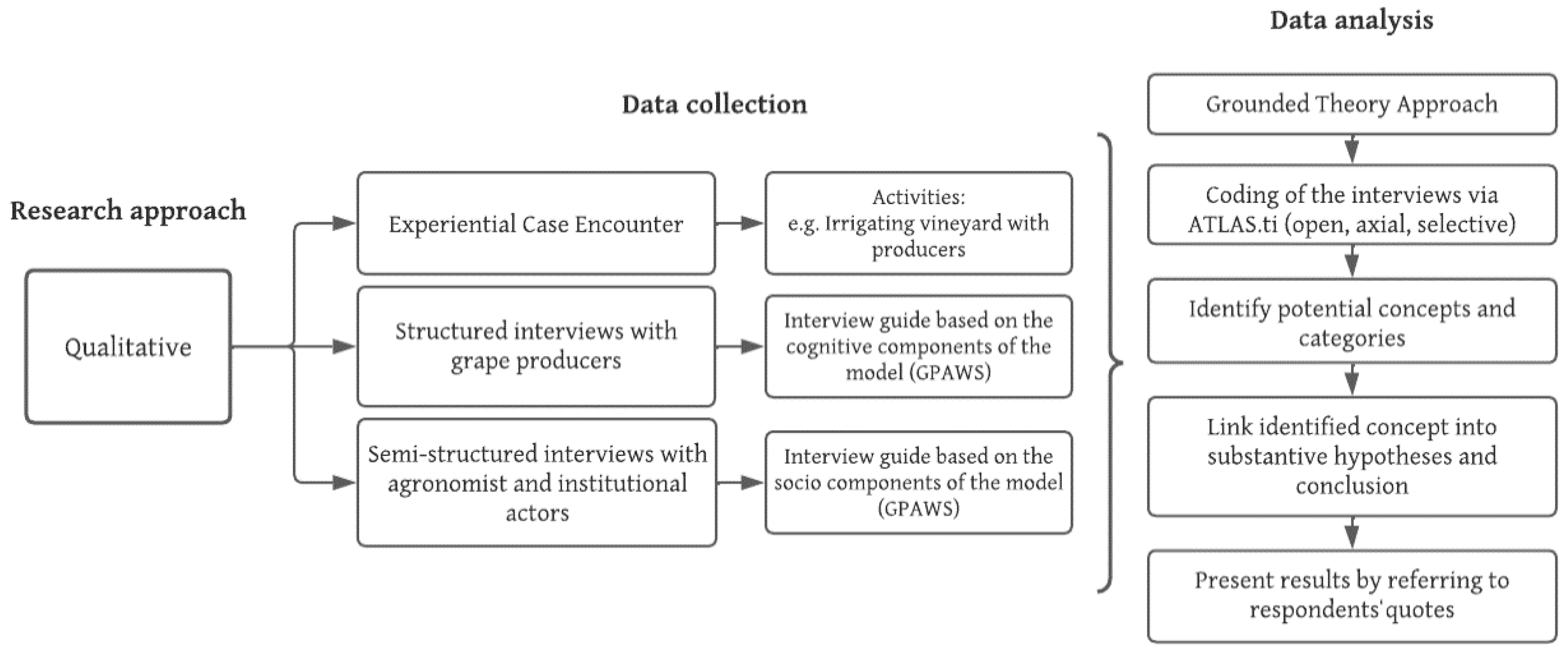 Agronomy 12 02868 g005