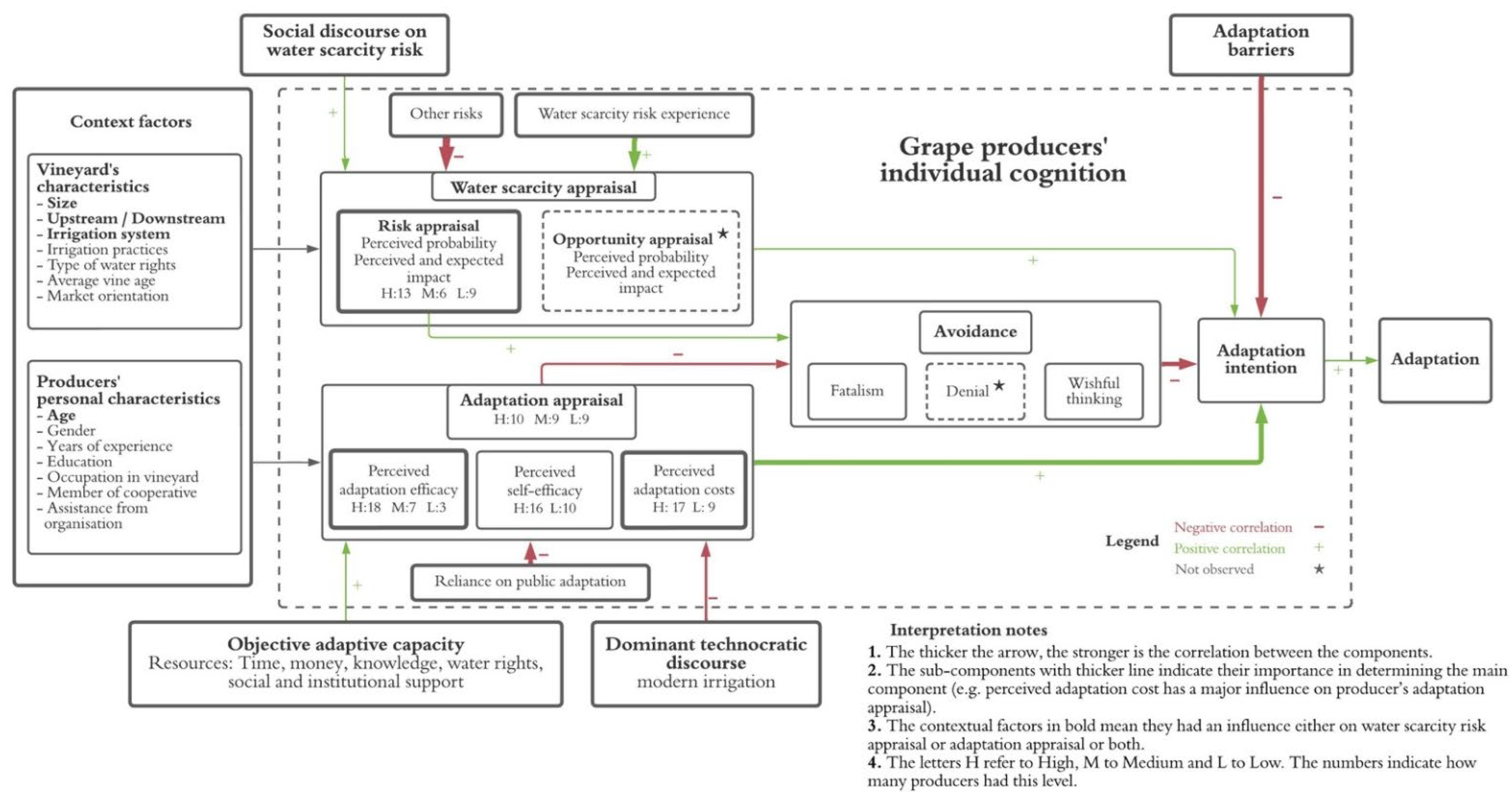 Agronomy 12 02868 g006