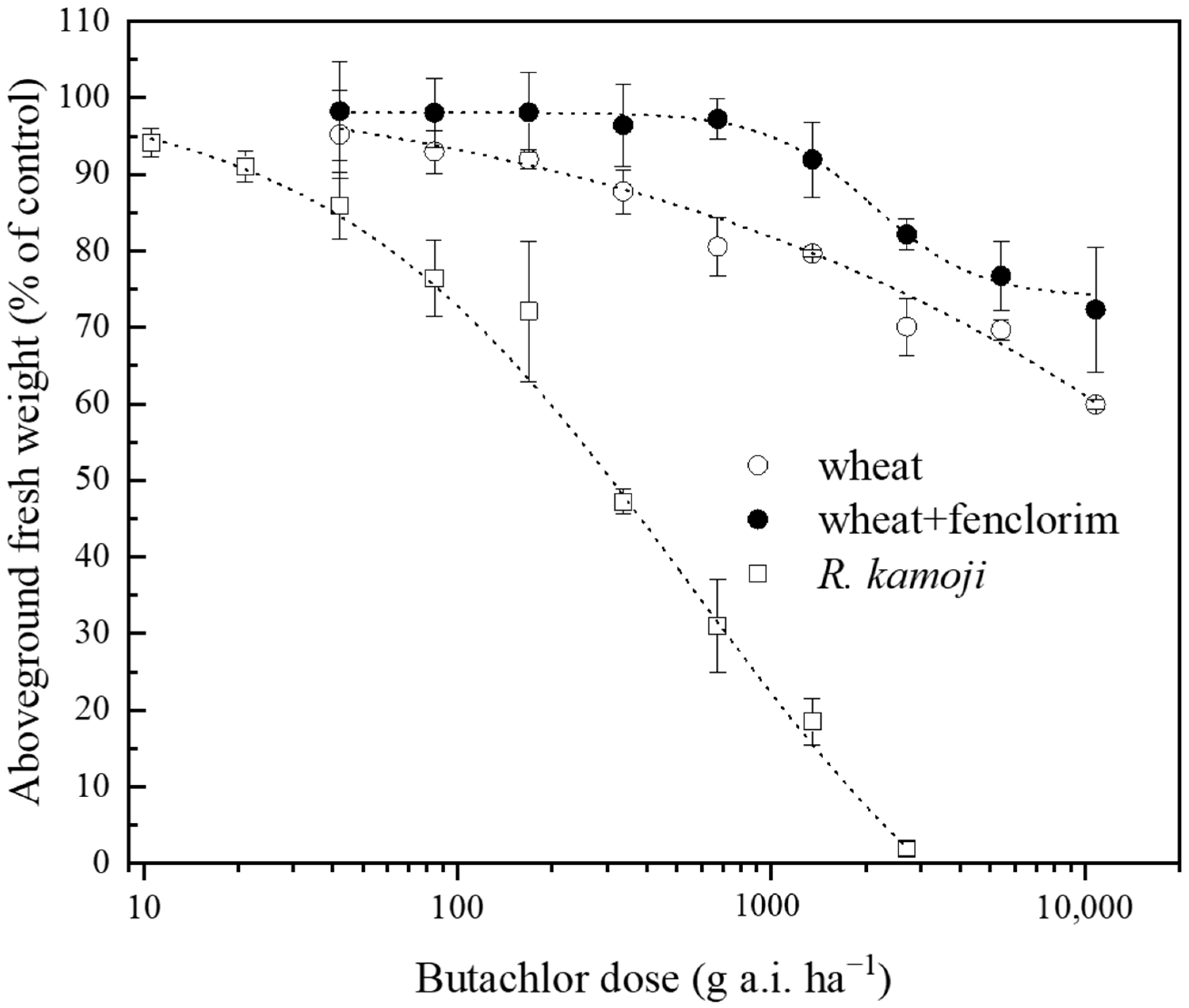 Agronomy 12 02870 g002 Agronomy 12 02870 g002