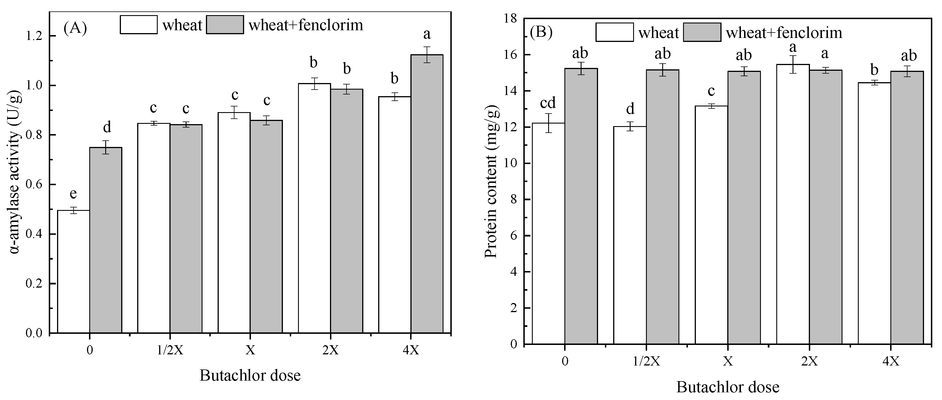 Agronomy 12 02870 g003 Agronomy 12 02870 g003