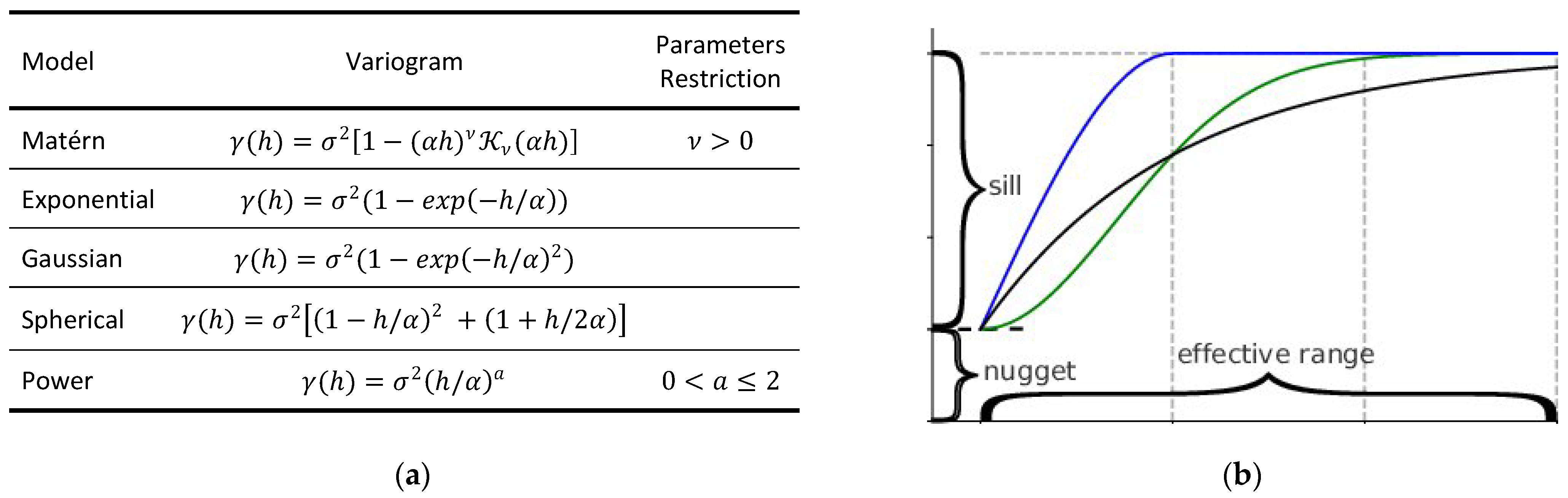 Agronomy 12 02873 g001