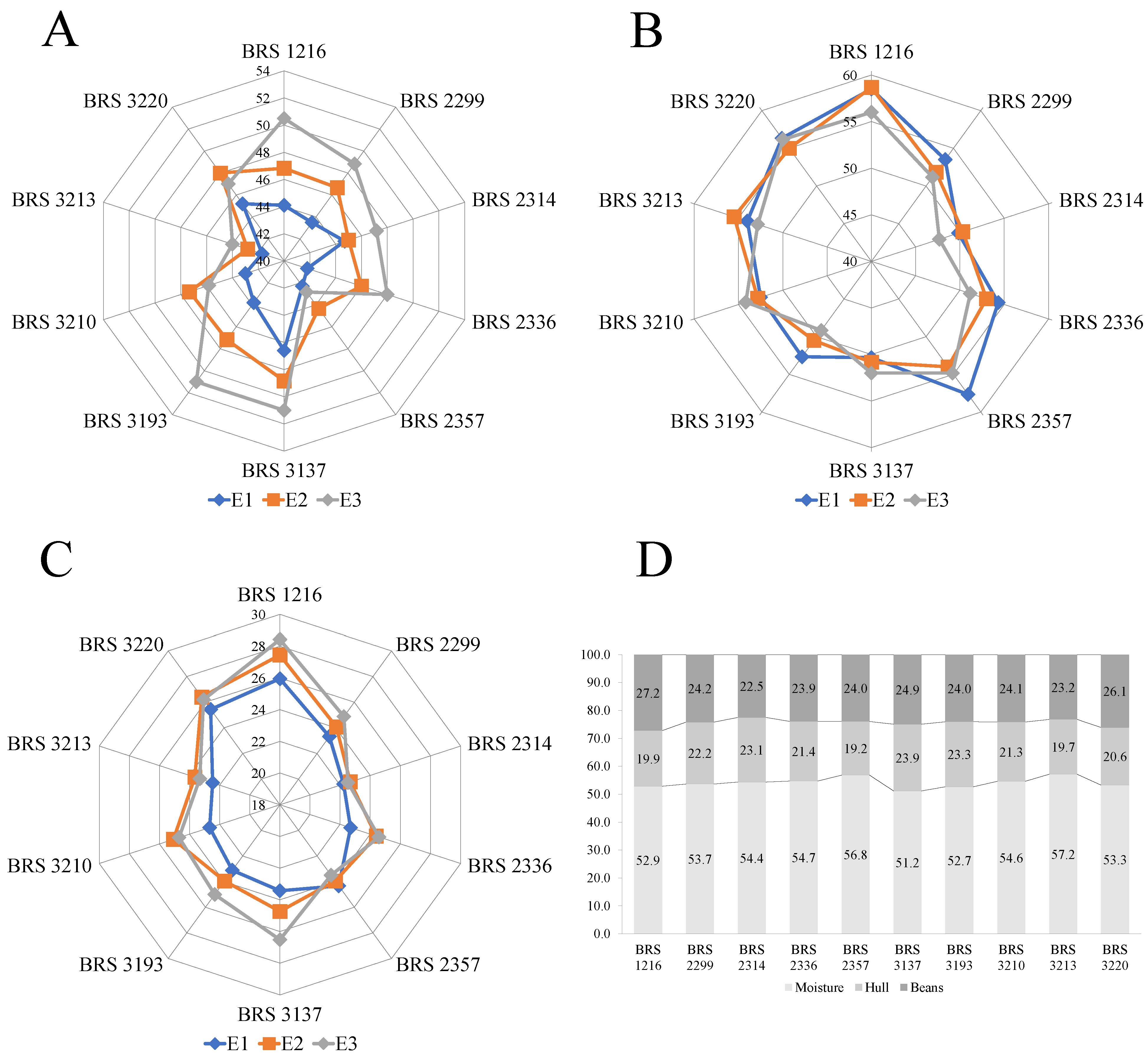 Agronomy 12 02874 g002 Agronomy 12 02874 g002