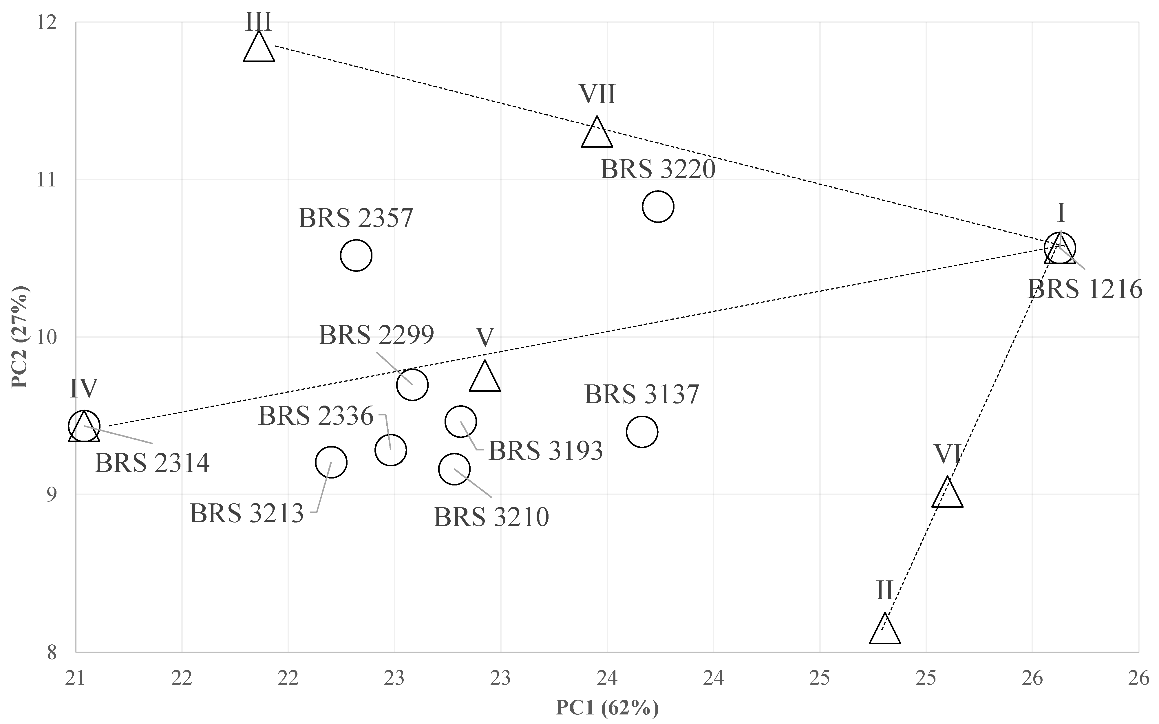 Agronomy 12 02874 g003 Agronomy 12 02874 g003
