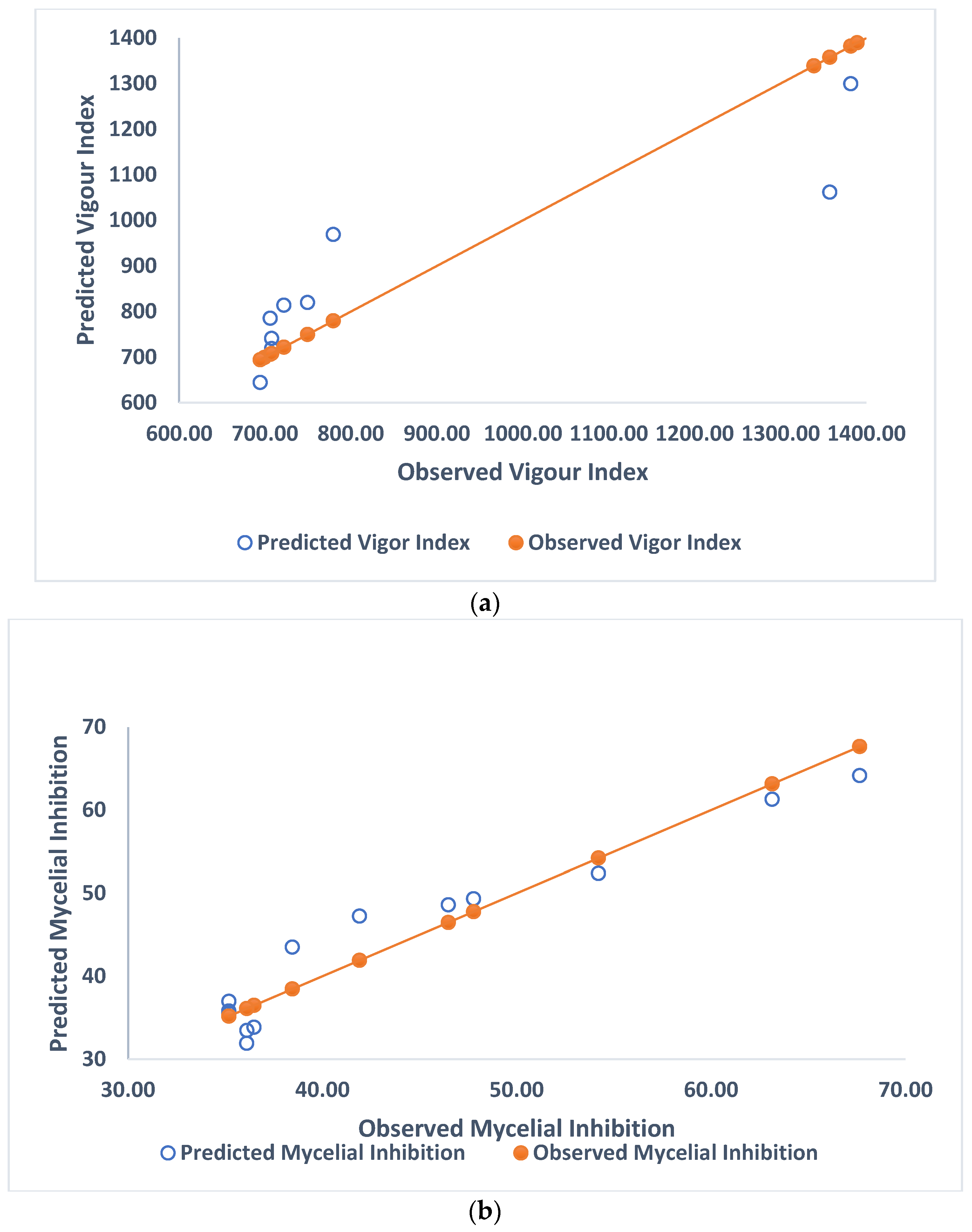 Agronomy 12 02878 g002