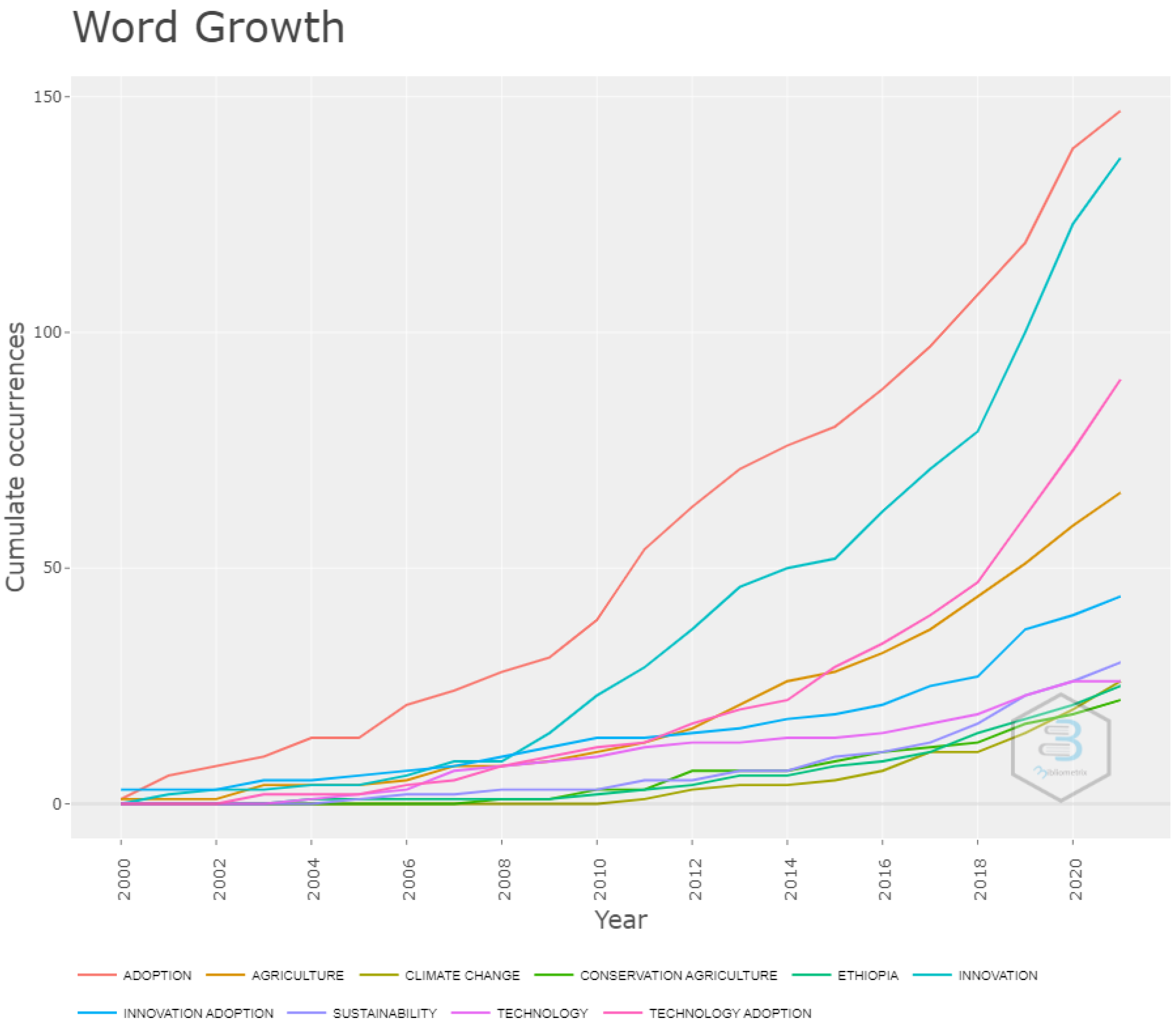 Agronomy 12 02879 g003