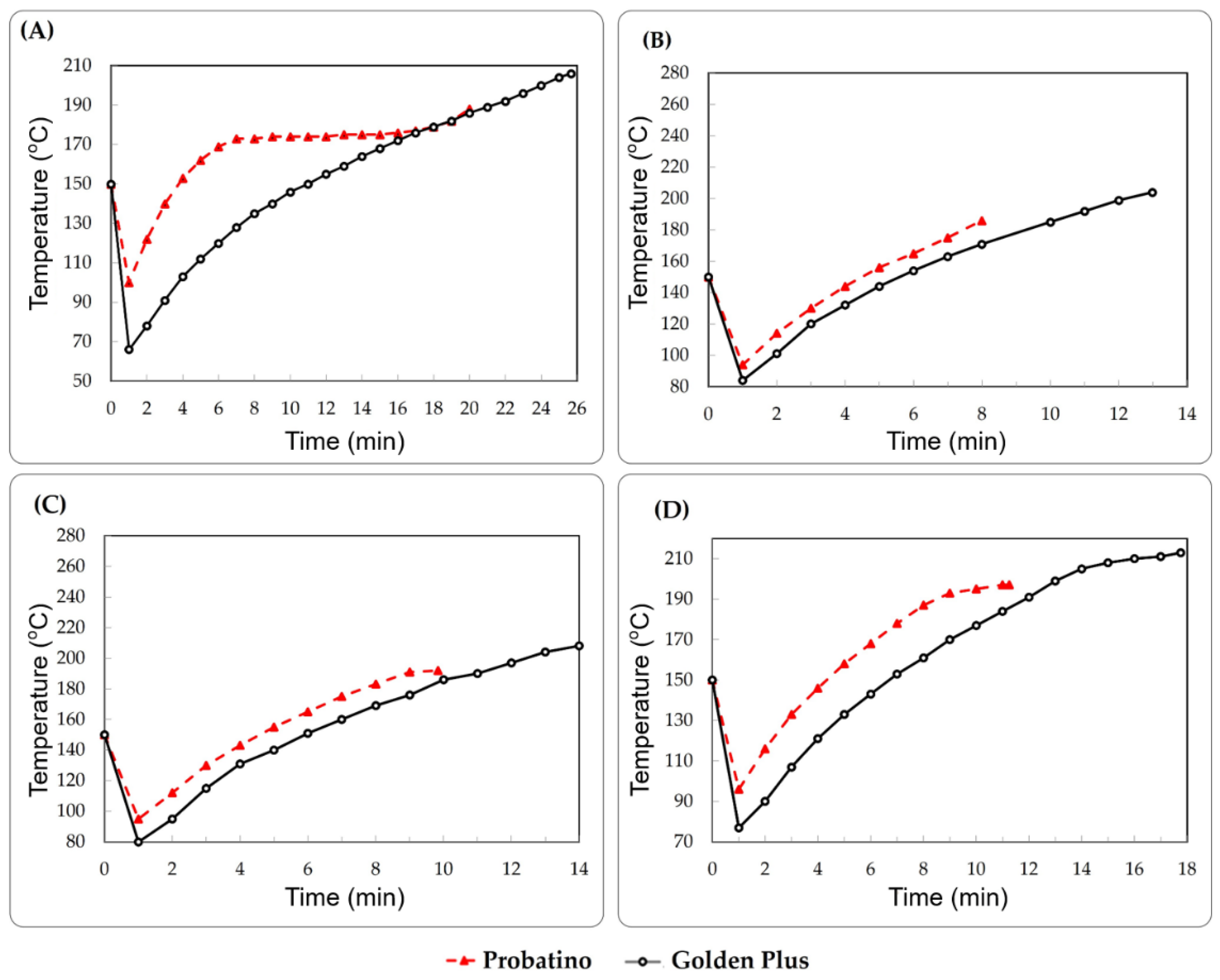 Agronomy 12 02880 g002