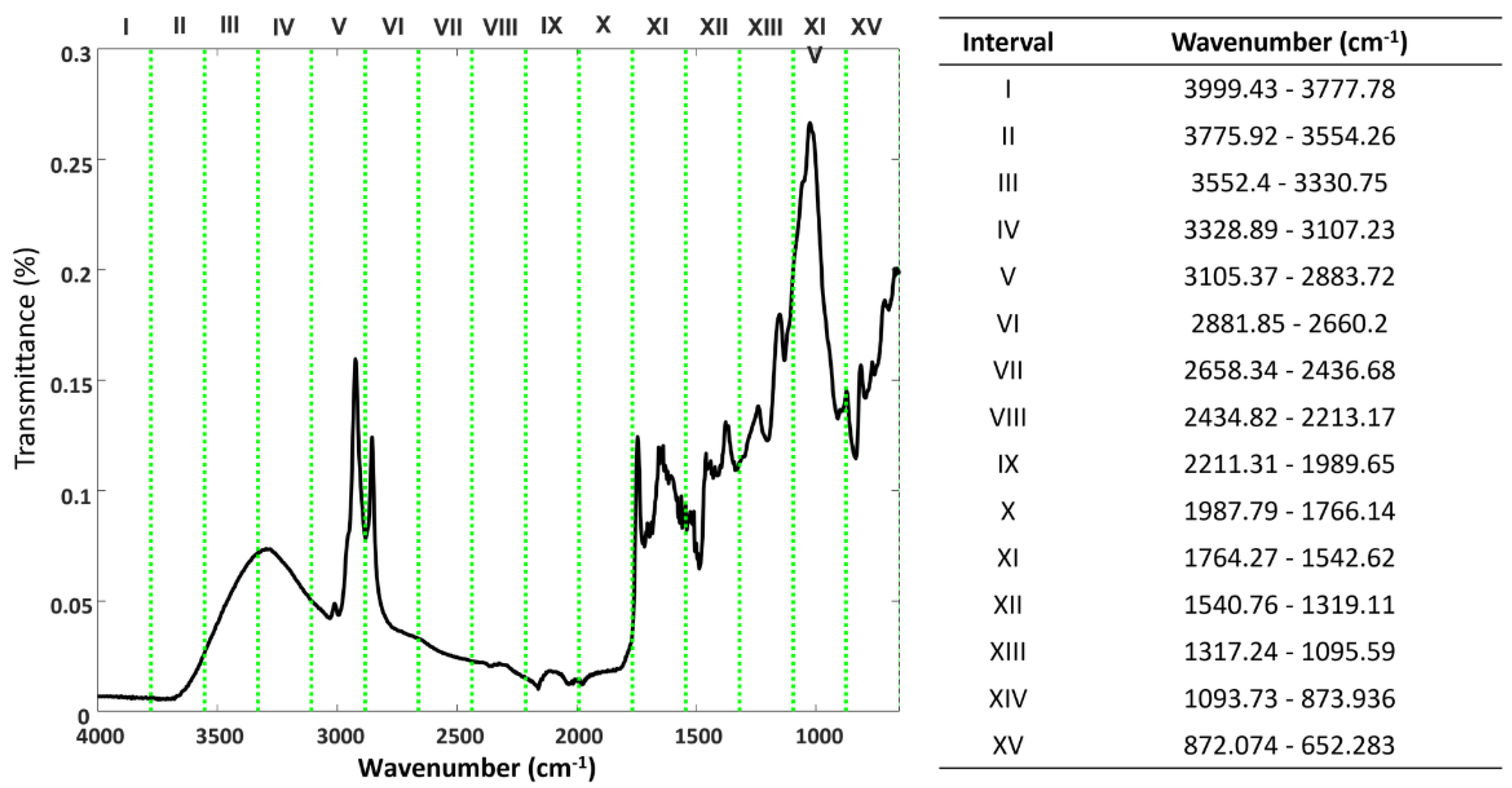 Agronomy 12 02880 g003