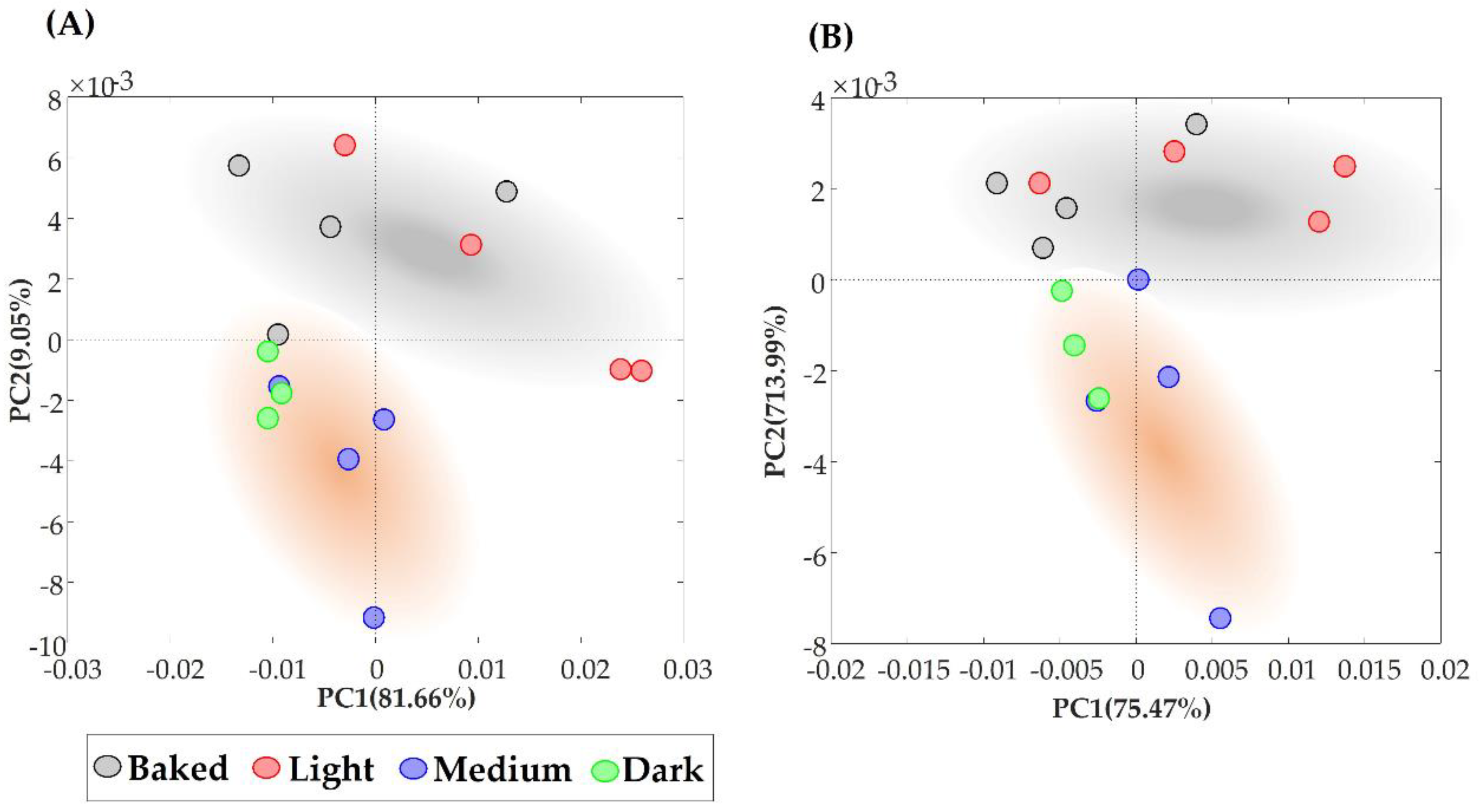 Agronomy 12 02880 g006