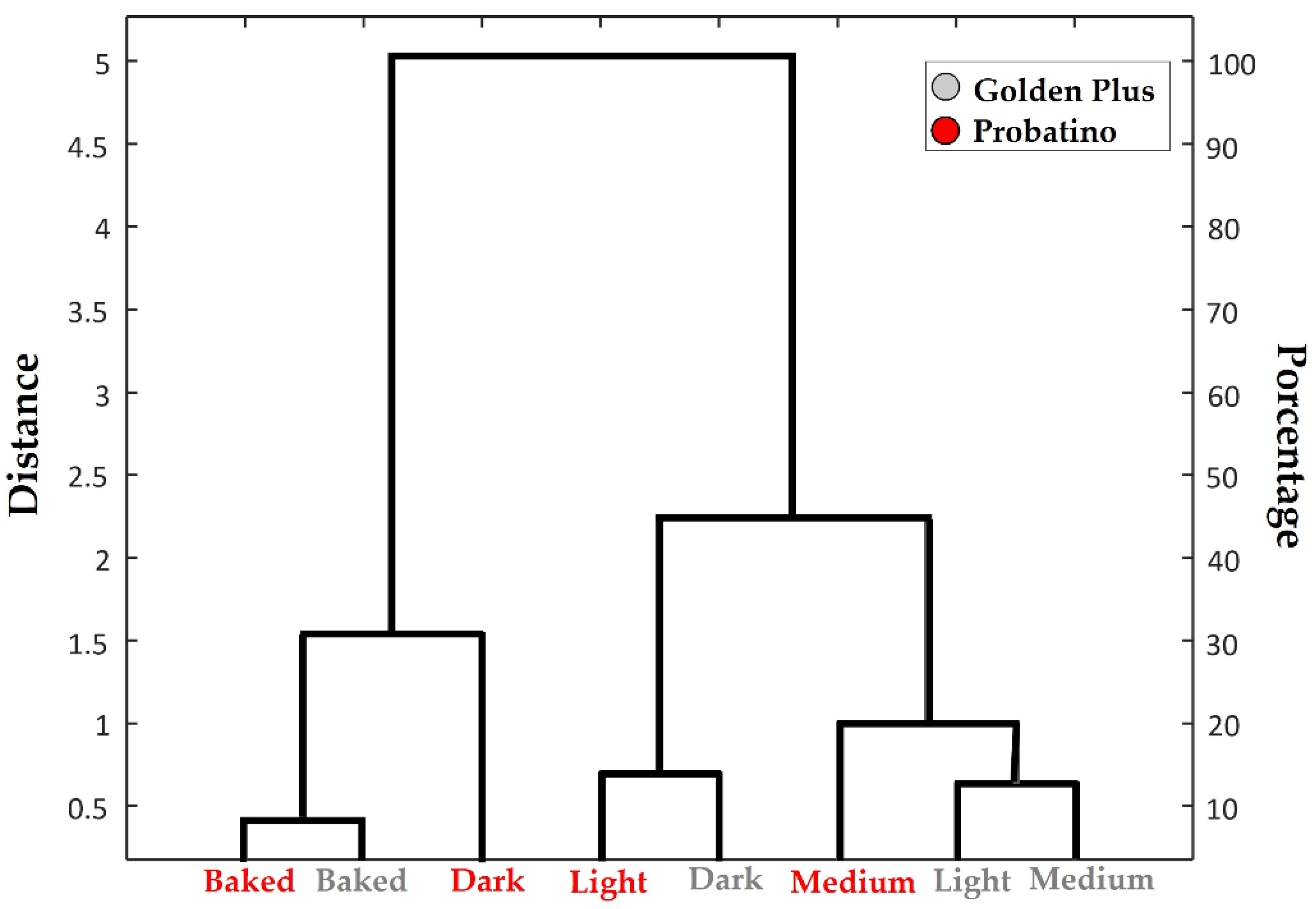 Agronomy 12 02880 g007