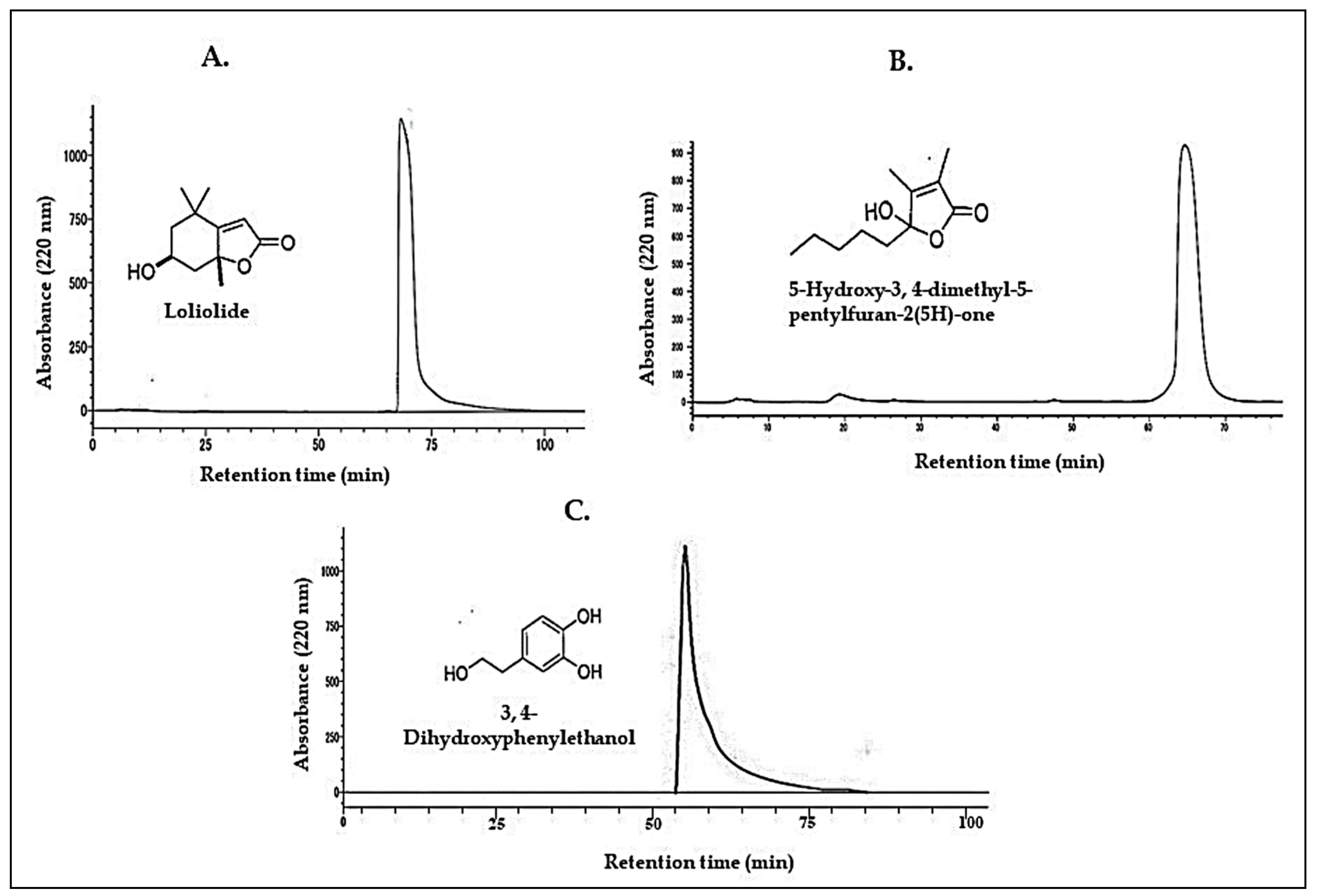 Agronomy 12 02883 g004 Agronomy 12 02883 g004