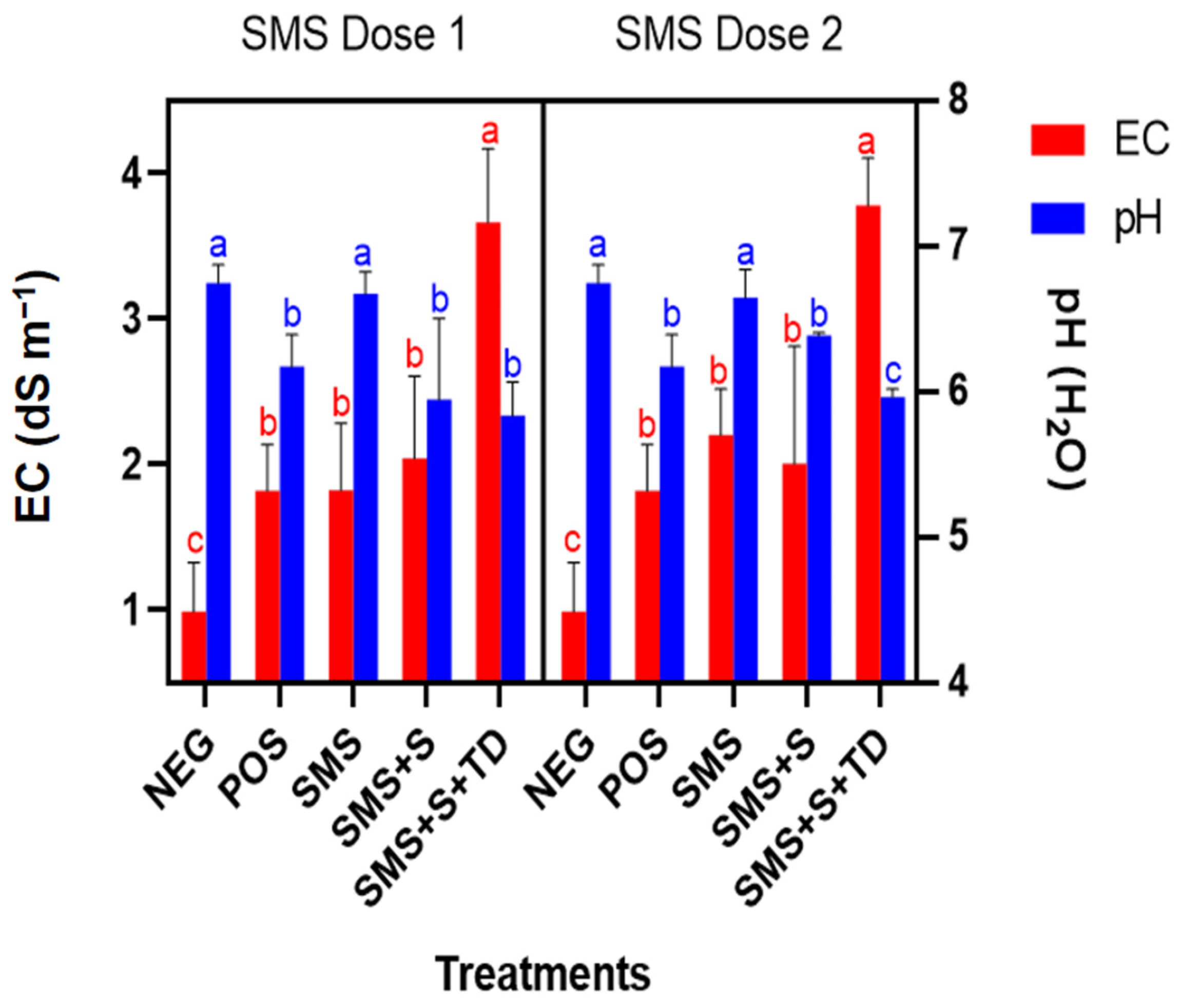 Agronomy 12 02884 g004 Agronomy 12 02884 g004