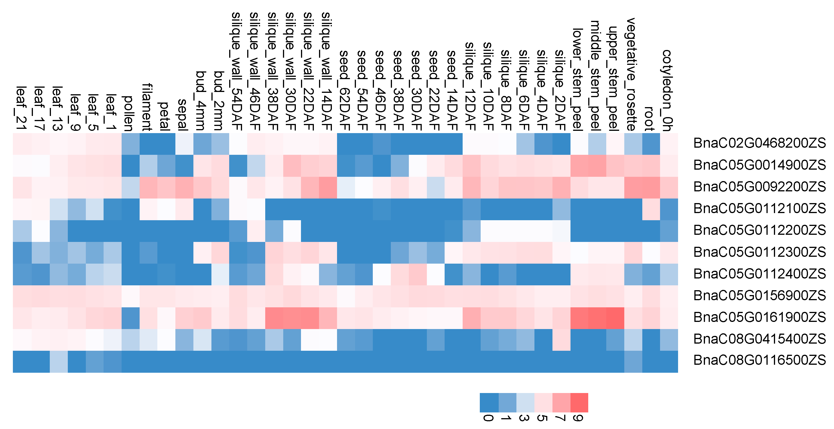 Agronomy 12 02886 g003