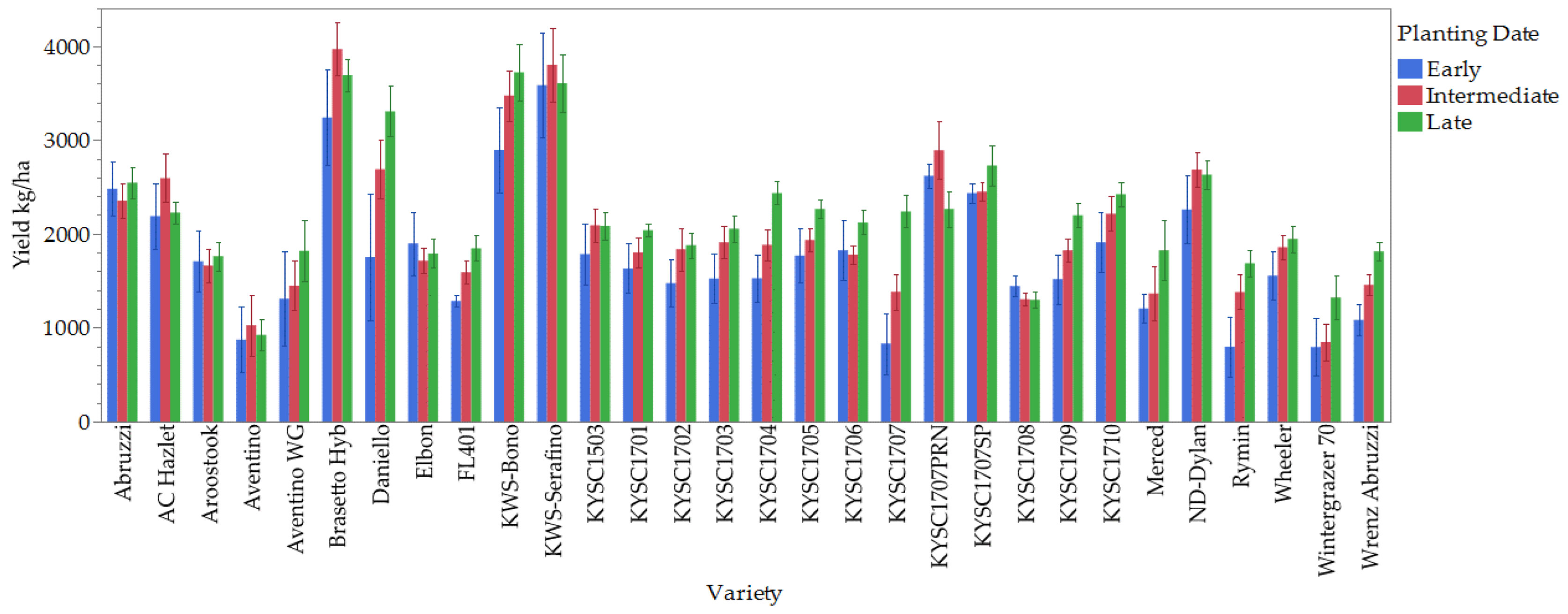 Agronomy 12 02887 g001