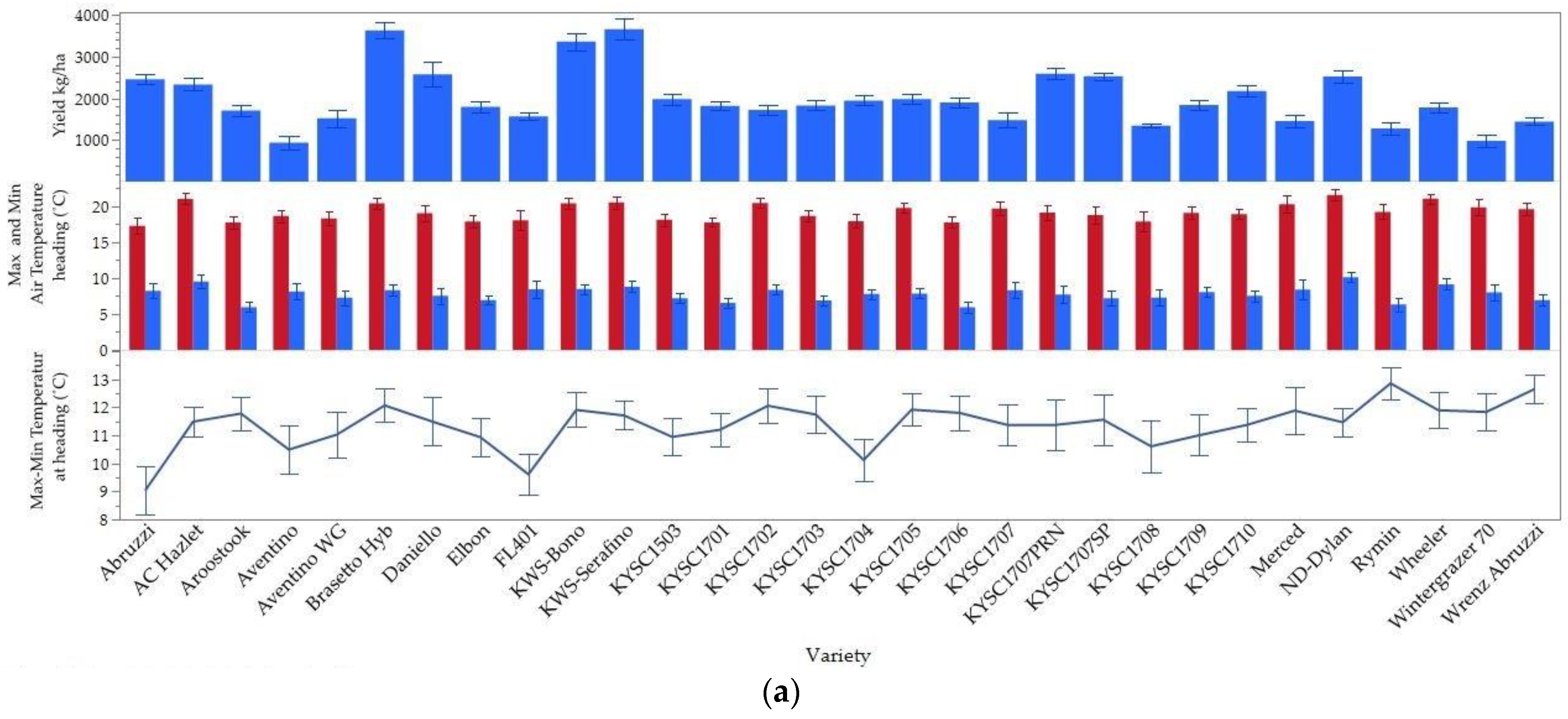 Agronomy 12 02887 g002a