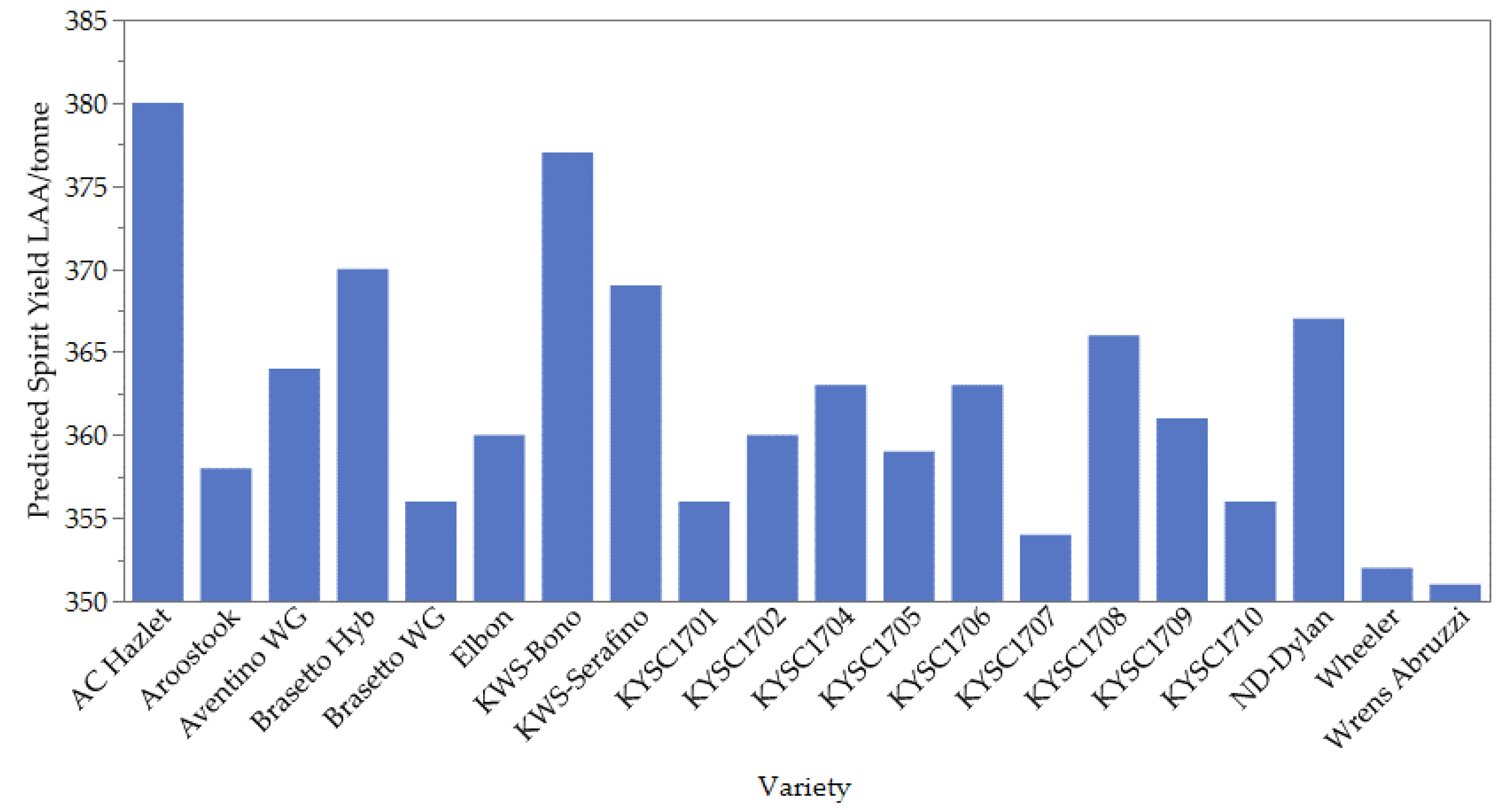 Agronomy 12 02887 g003