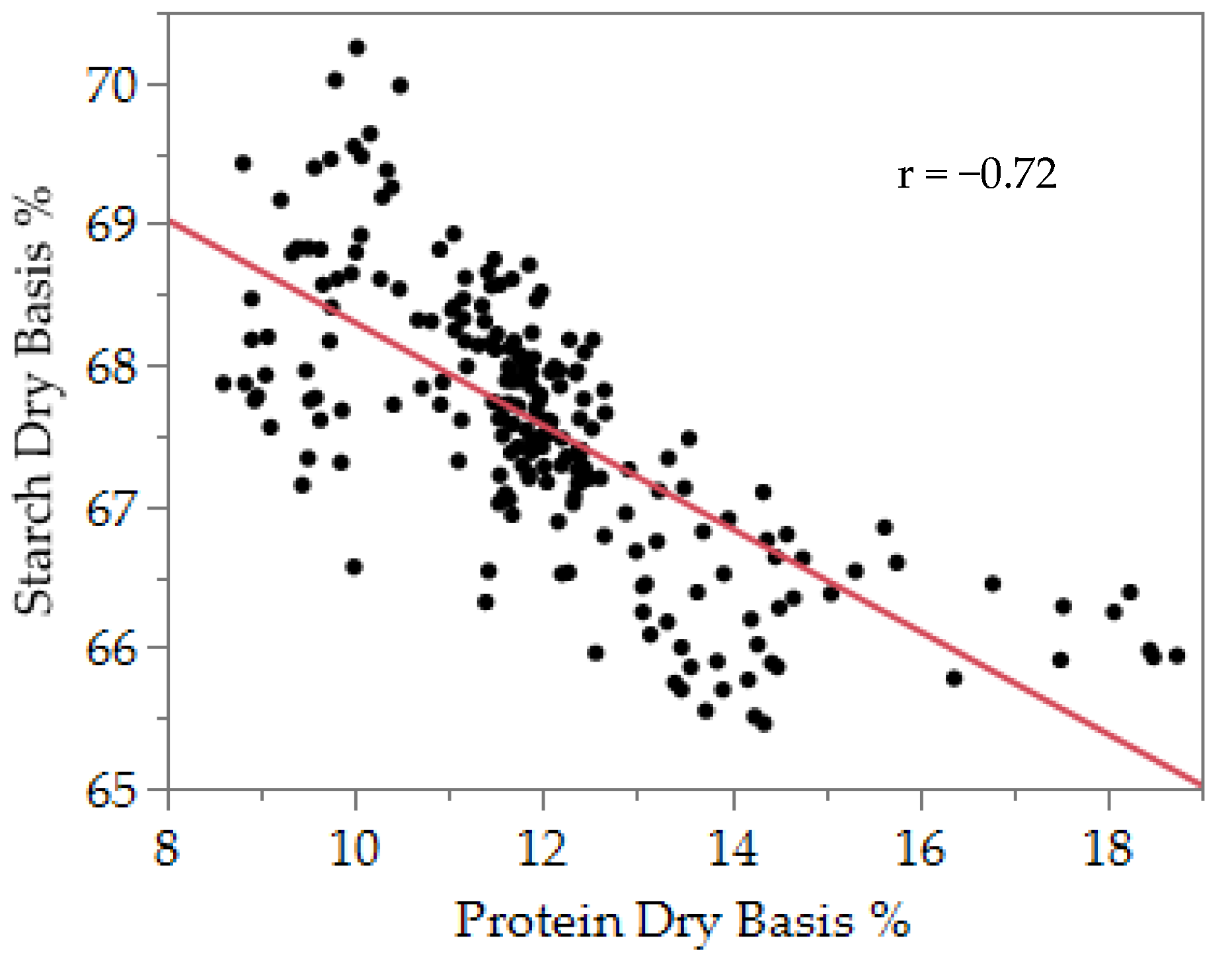 Agronomy 12 02887 g005
