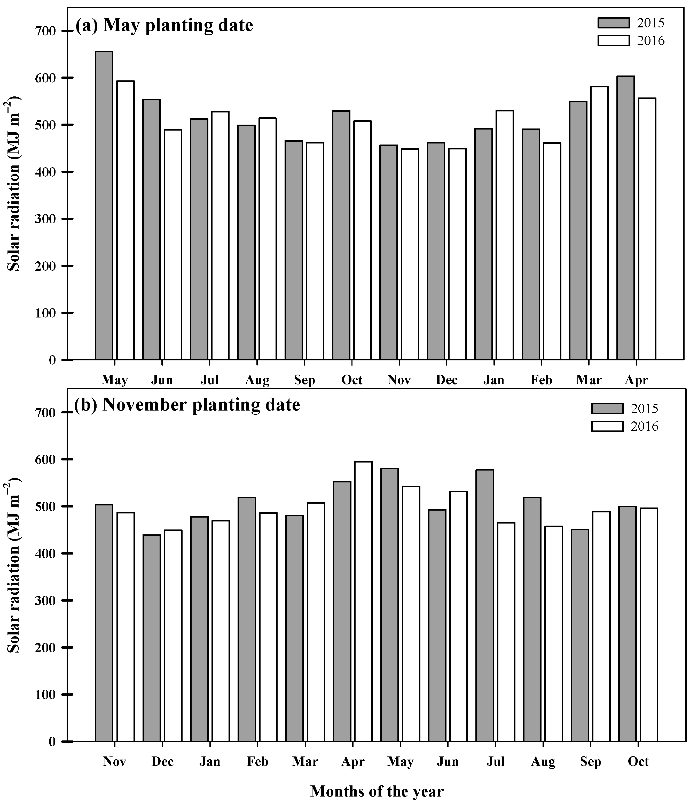 Agronomy 12 02888 g001 Agronomy 12 02888 g001