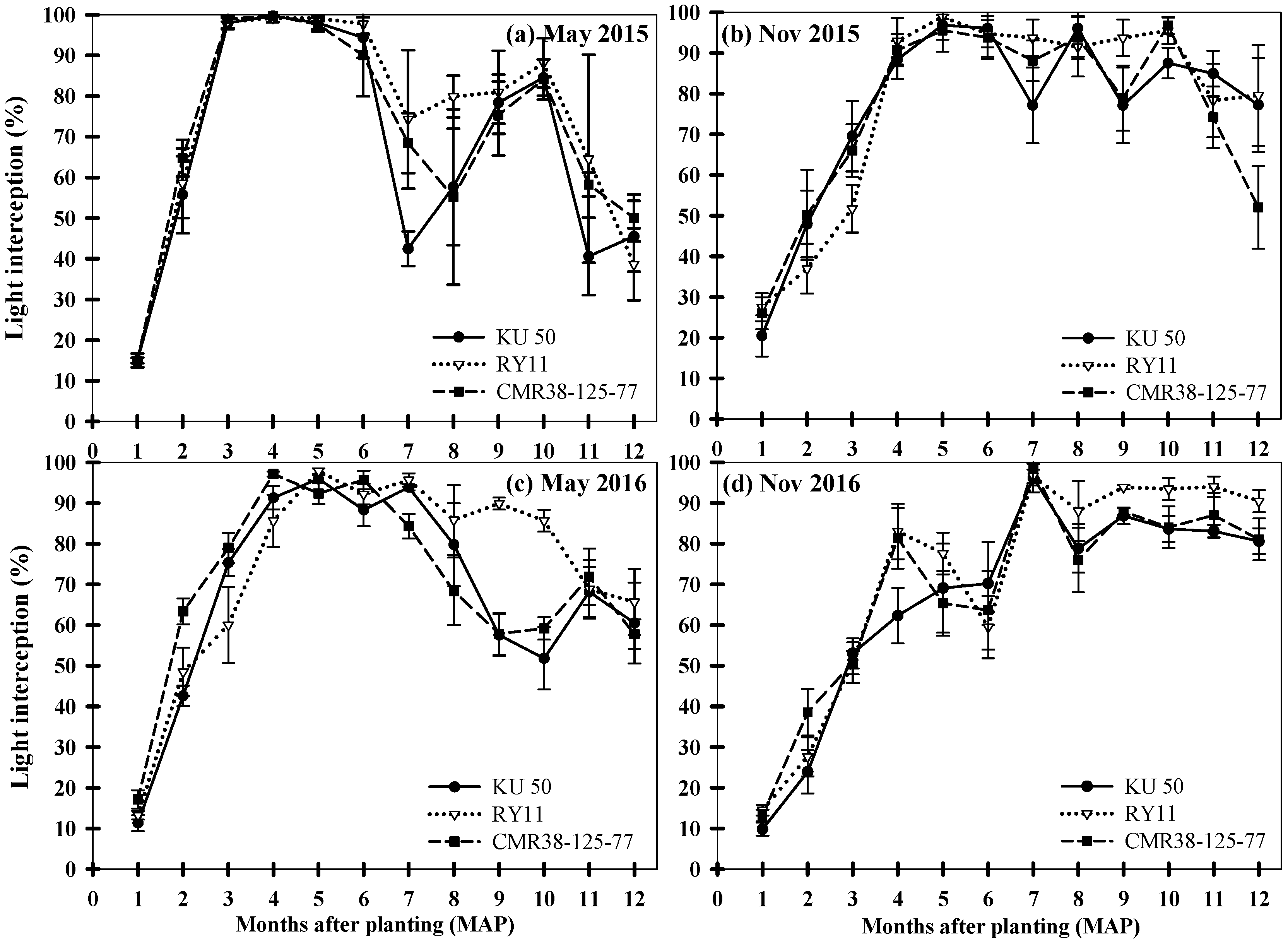 Agronomy 12 02888 g002 Agronomy 12 02888 g002
