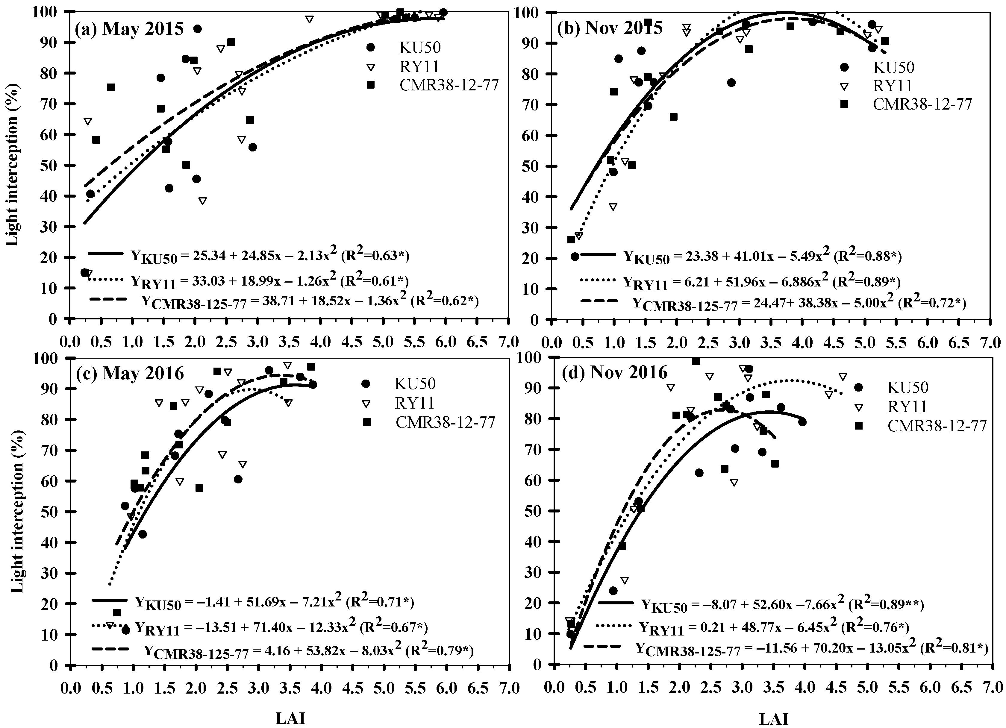 Agronomy 12 02888 g003 Agronomy 12 02888 g003