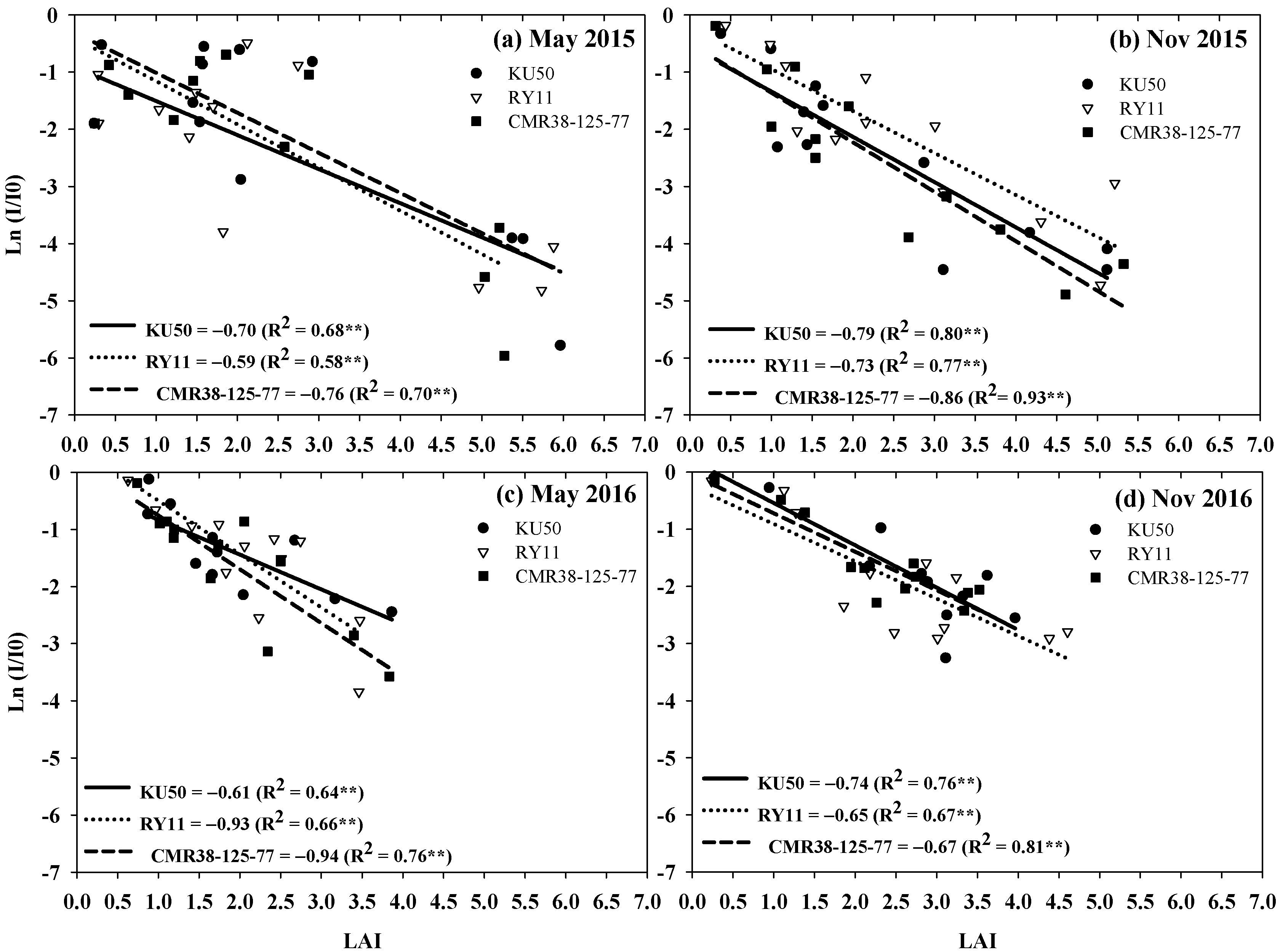 Agronomy 12 02888 g004 Agronomy 12 02888 g004