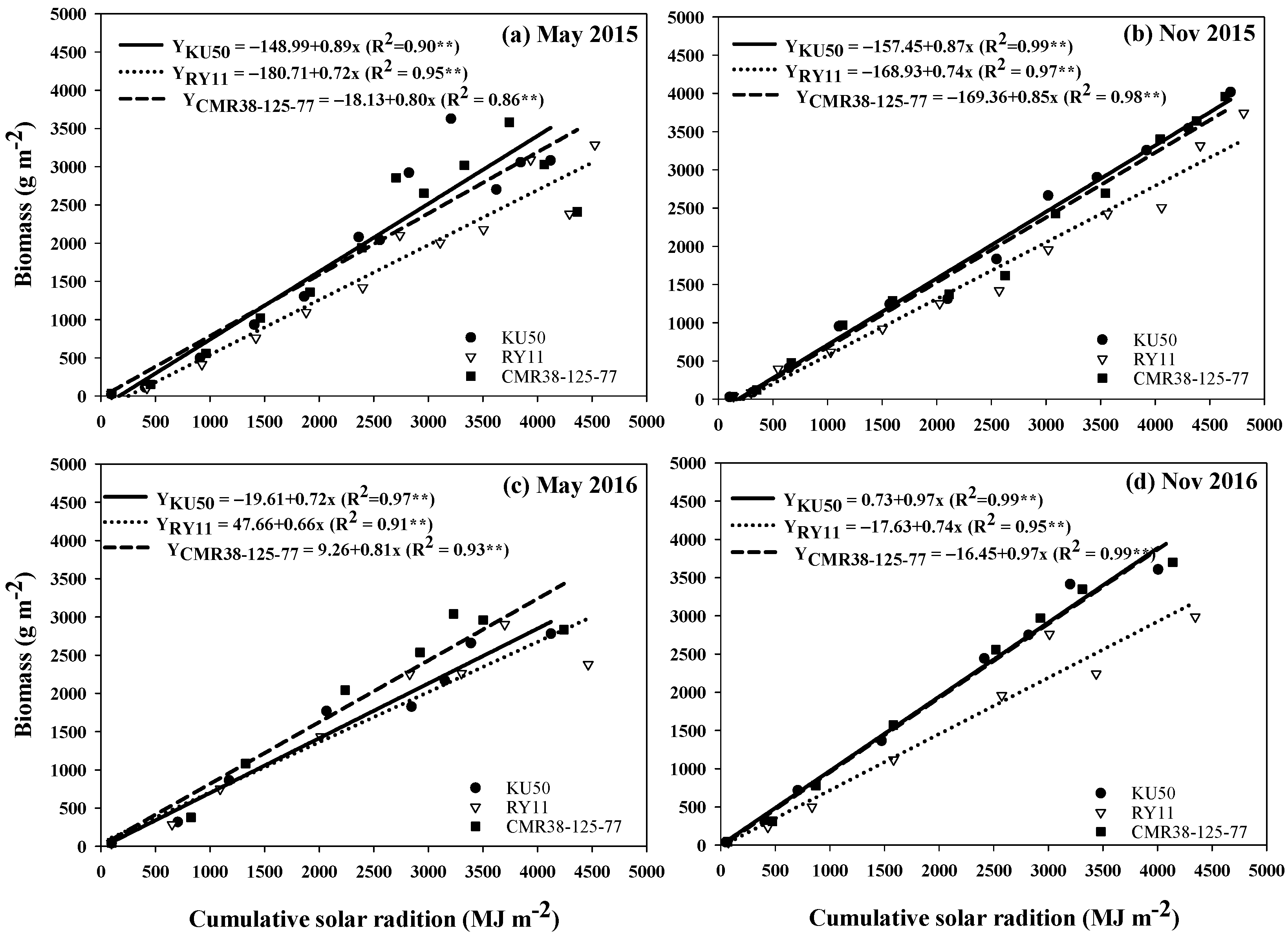 Agronomy 12 02888 g005 Agronomy 12 02888 g005