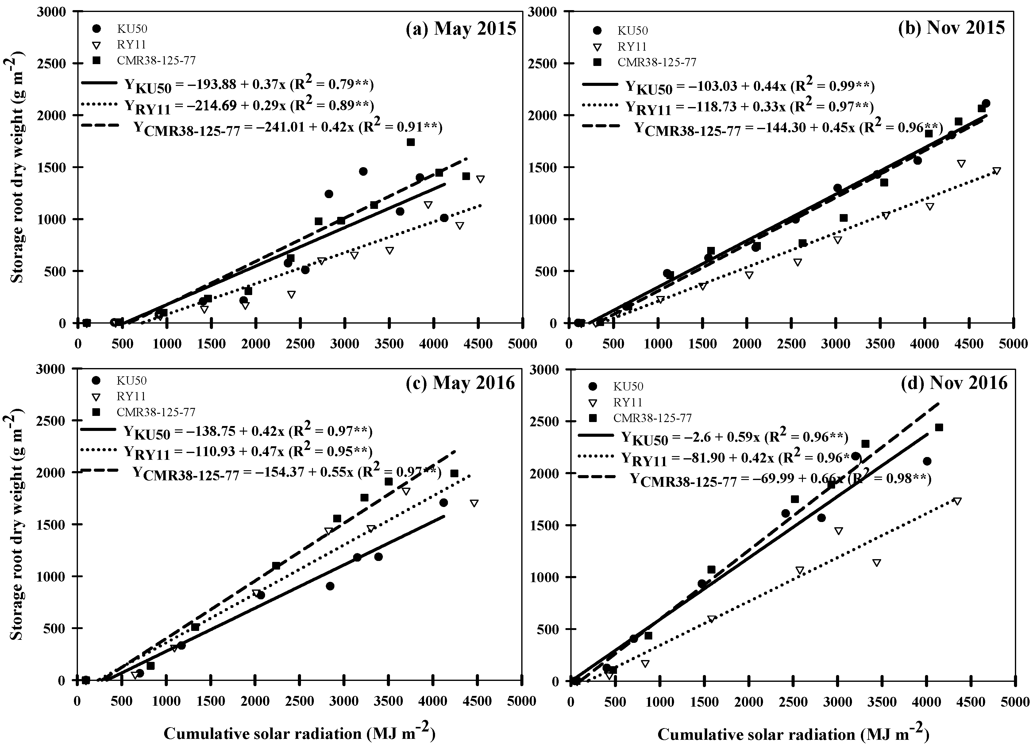 Agronomy 12 02888 g006 Agronomy 12 02888 g006