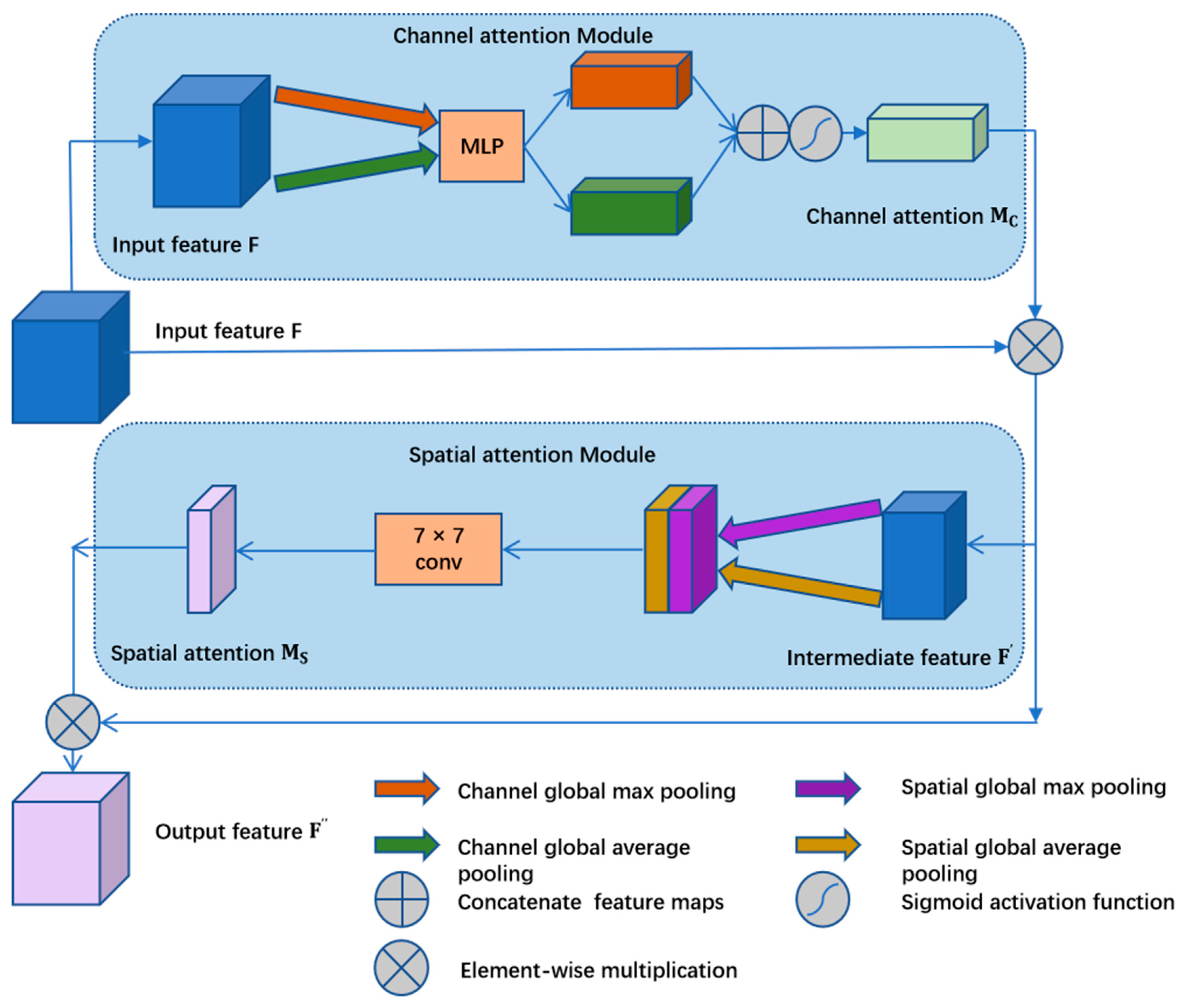 Agronomy 12 02889 g004