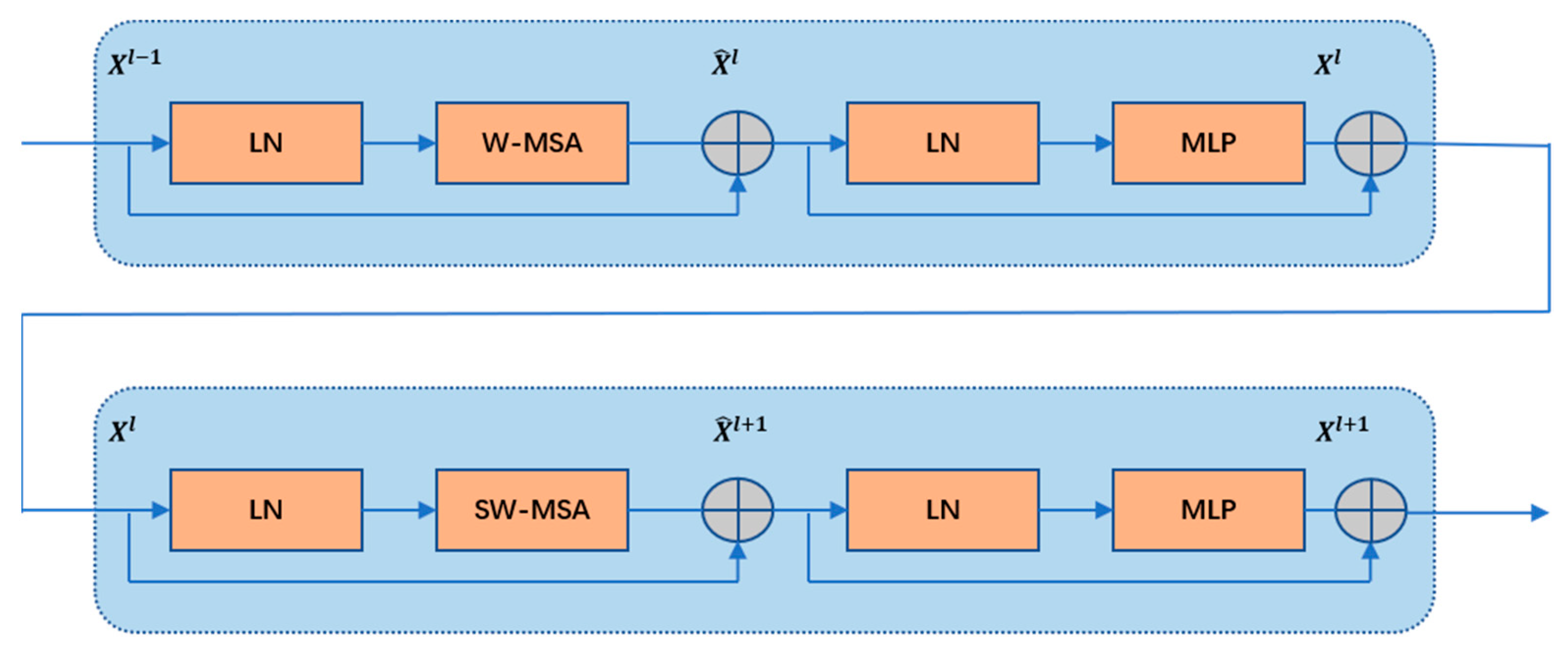 Agronomy 12 02889 g005