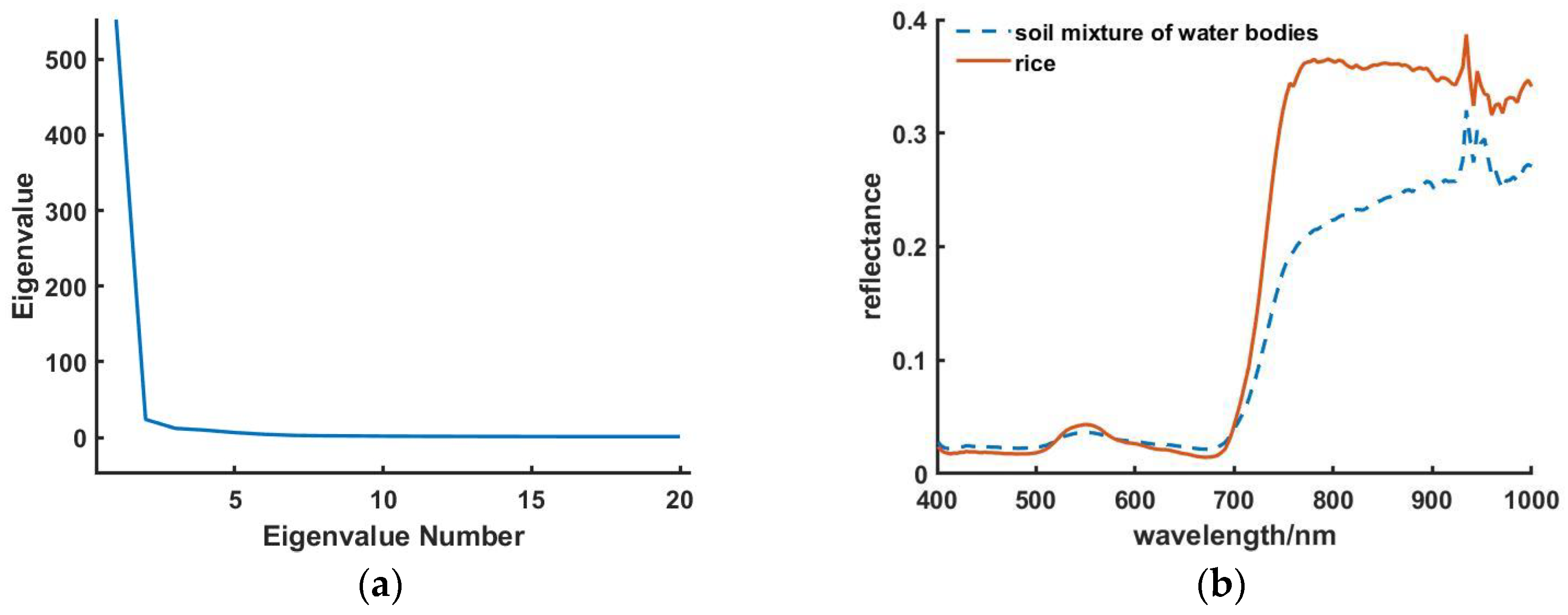 Agronomy 12 02893 g002 Agronomy 12 02893 g002