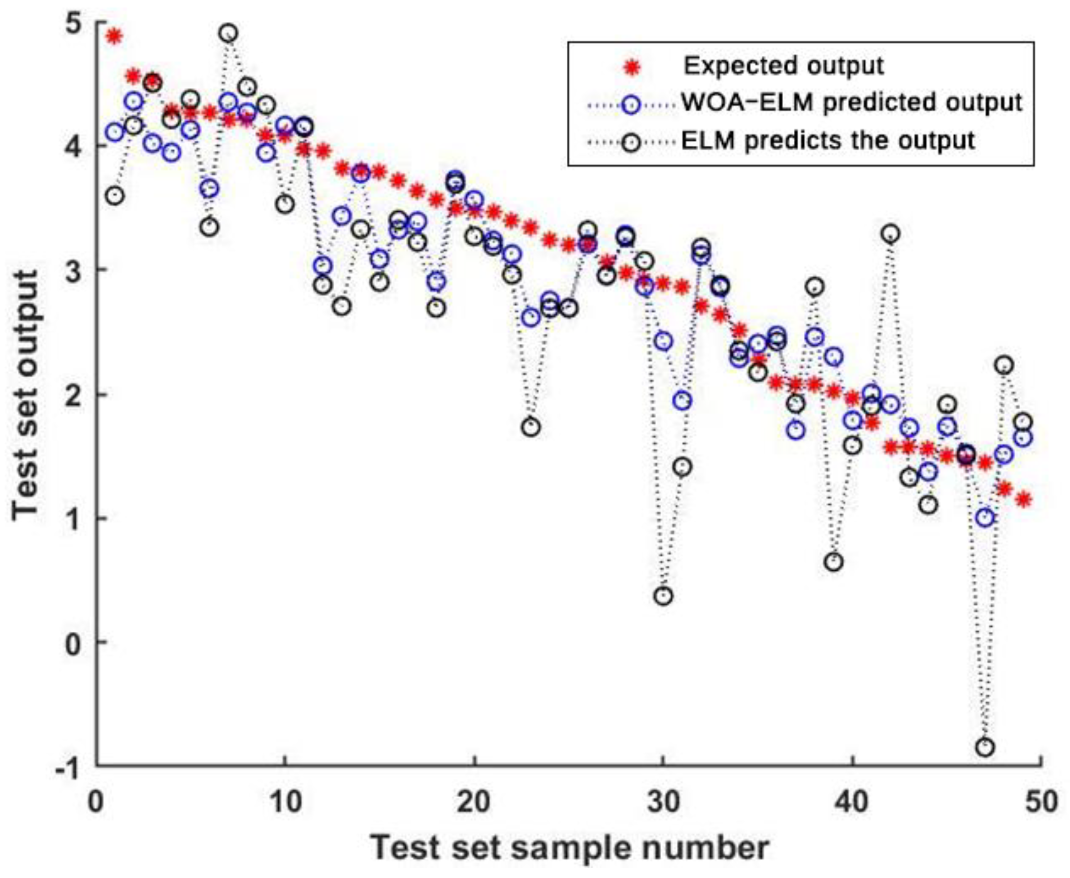 Agronomy 12 02893 g005 Agronomy 12 02893 g005