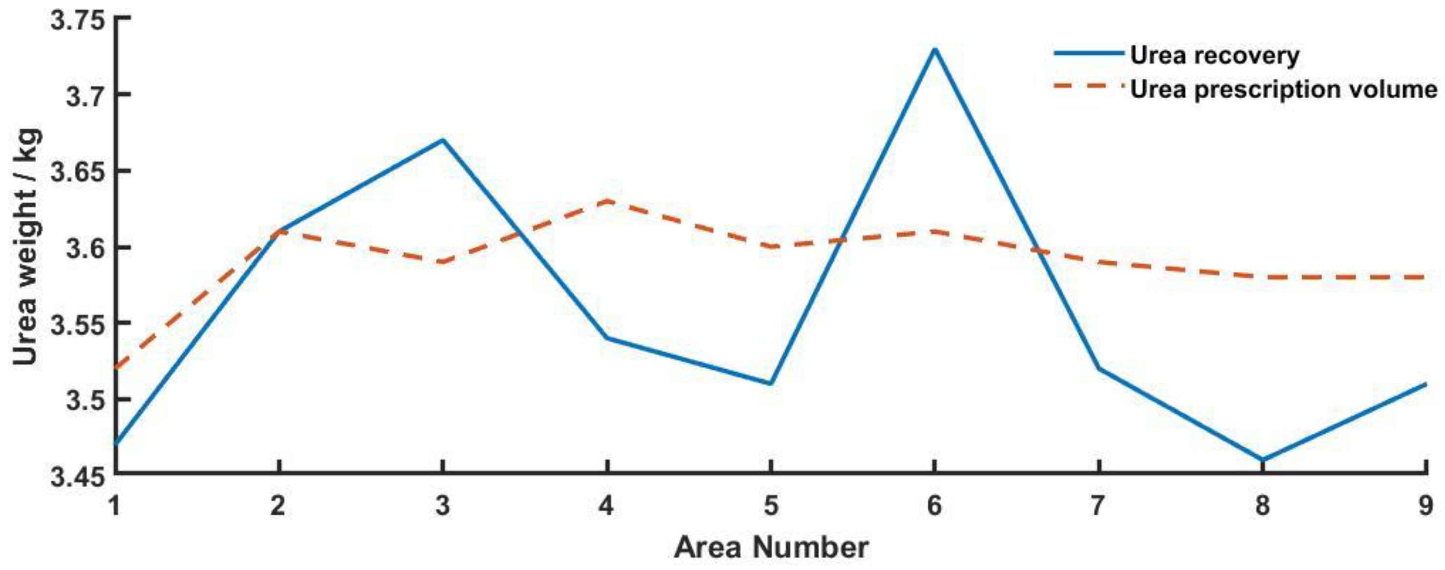 Agronomy 12 02893 g008 Agronomy 12 02893 g008