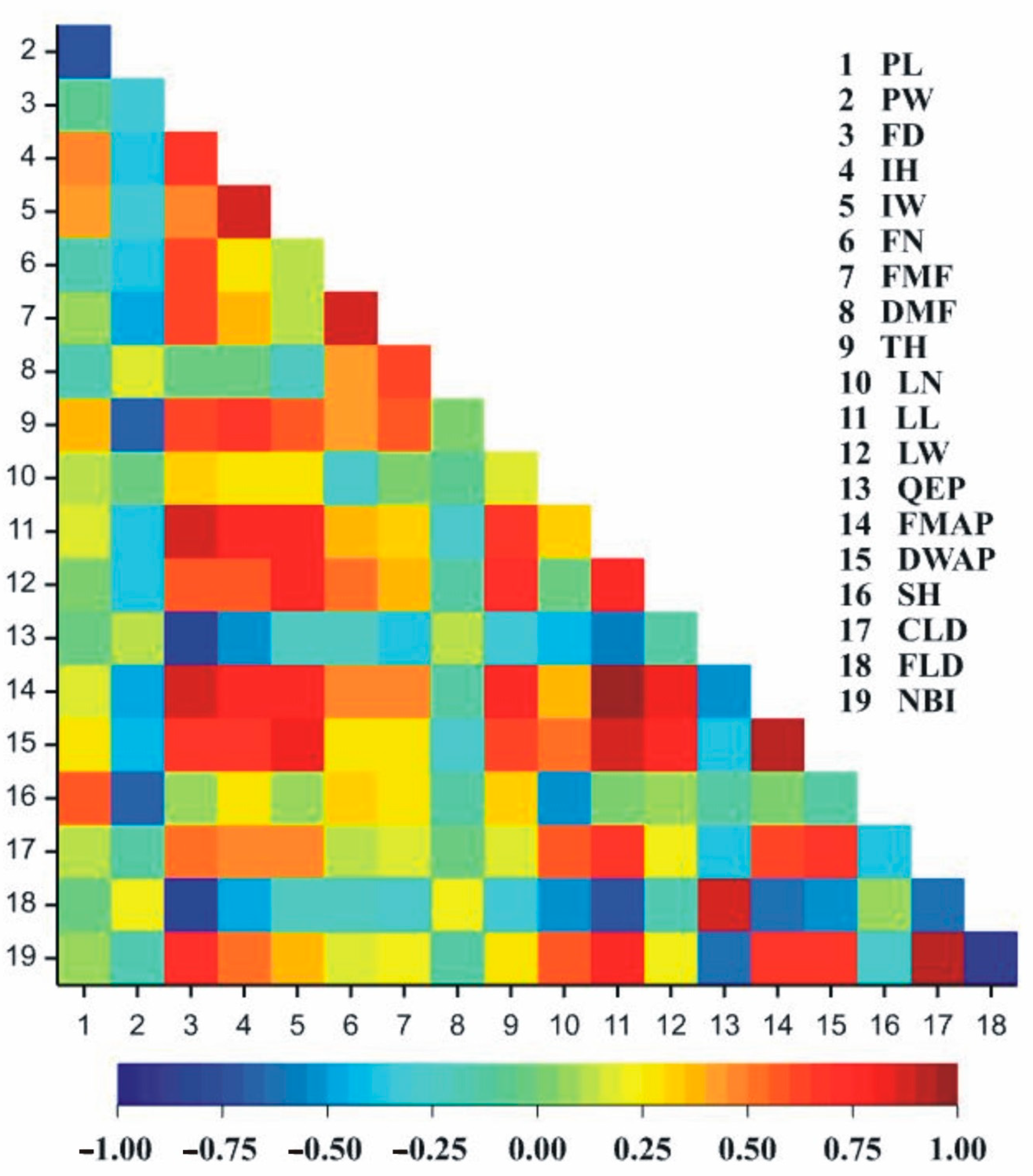 Agronomy 12 02894 g002 Agronomy 12 02894 g002