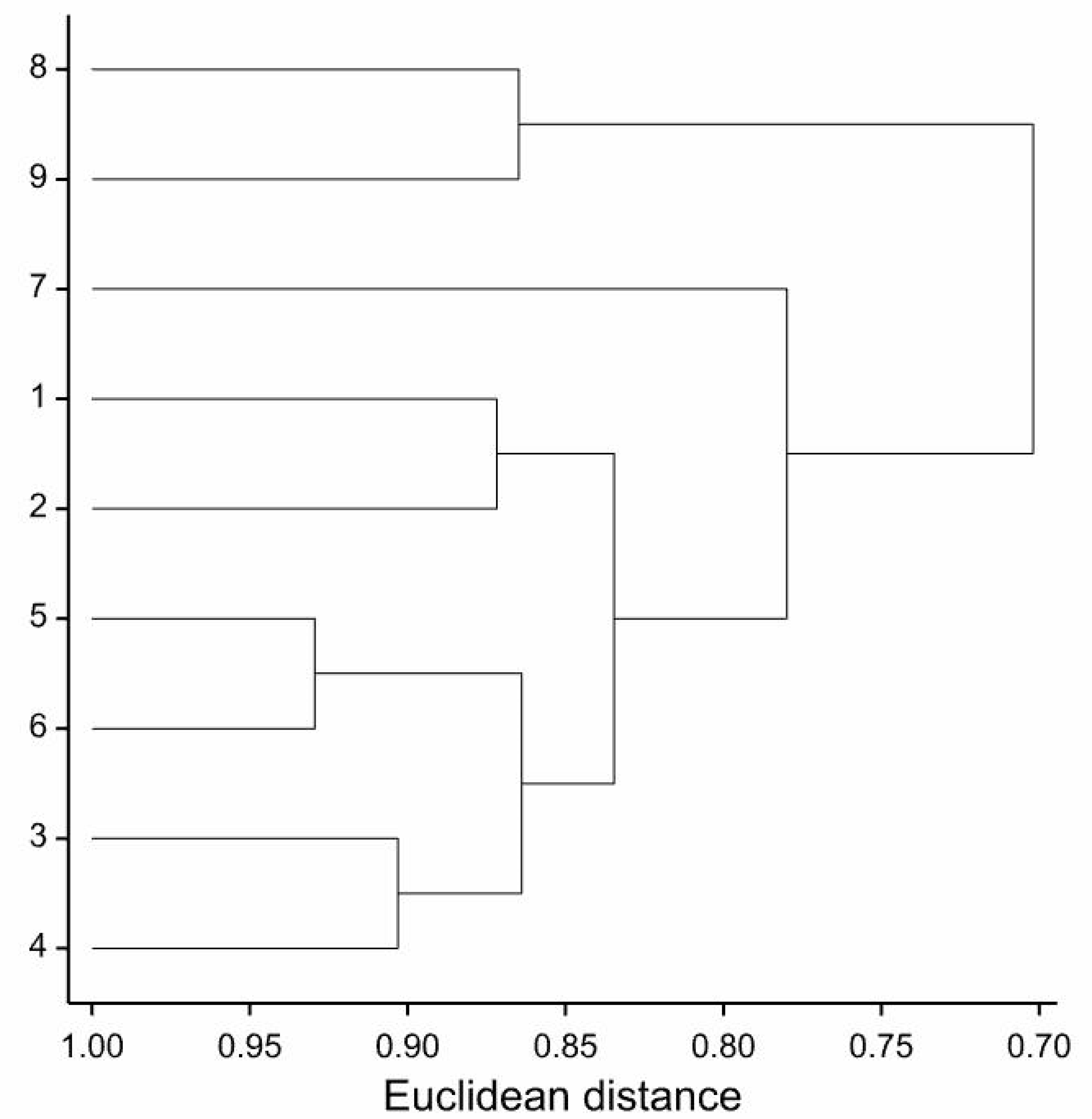 Agronomy 12 02894 g004 Agronomy 12 02894 g004