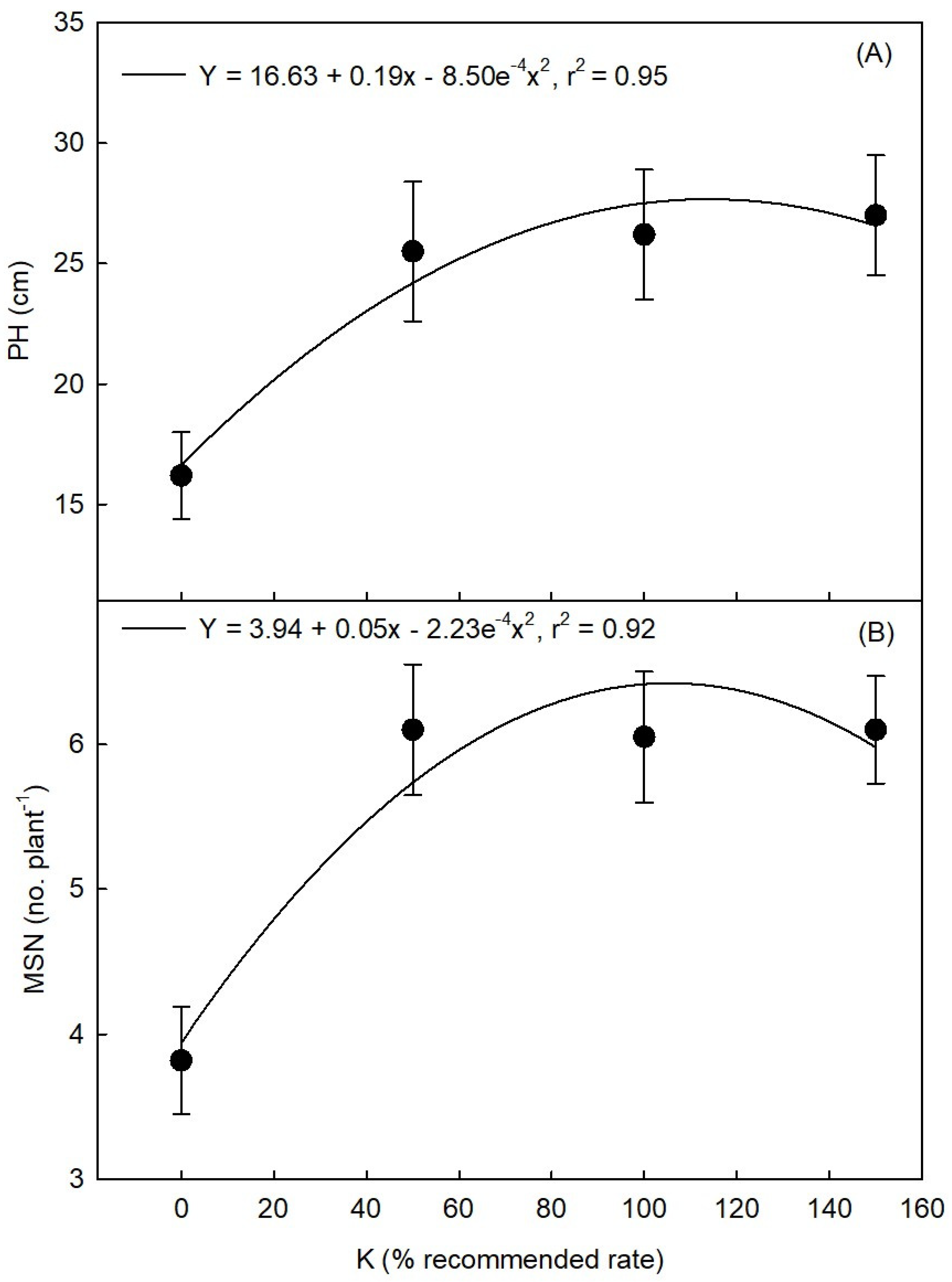 Agronomy 12 02895 g001 Agronomy 12 02895 g001