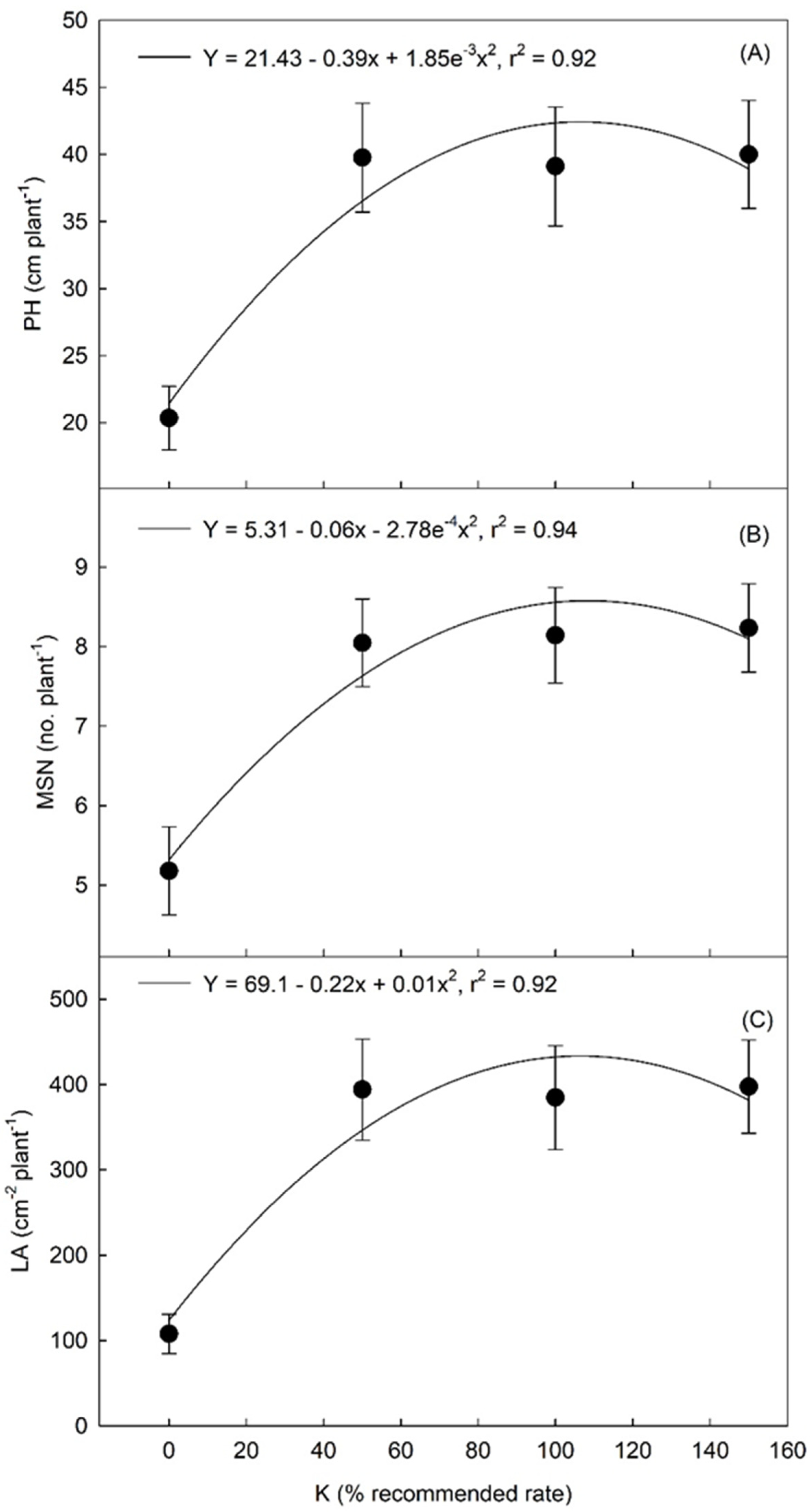 Agronomy 12 02895 g002 Agronomy 12 02895 g002
