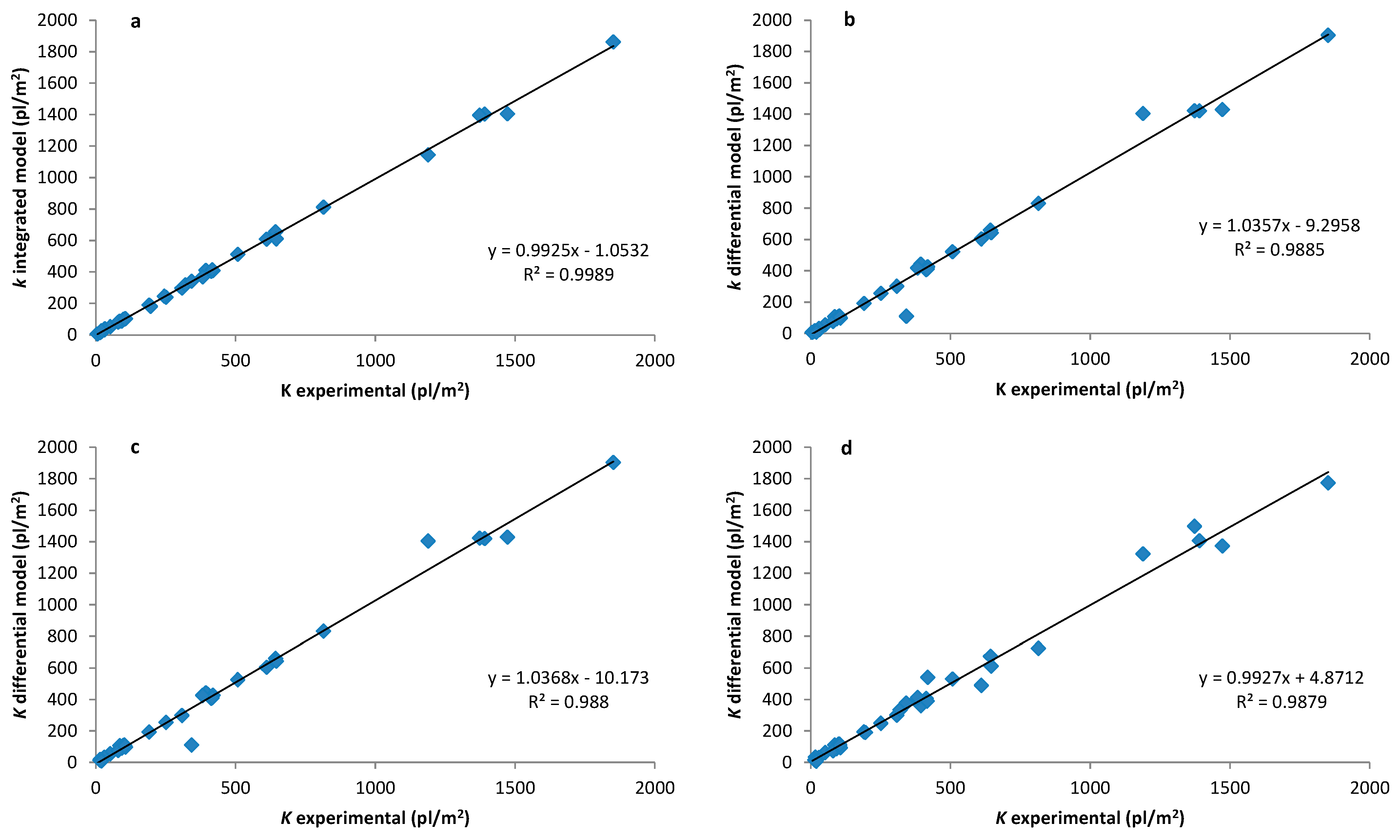 Agronomy 12 02896 g002 Agronomy 12 02896 g002