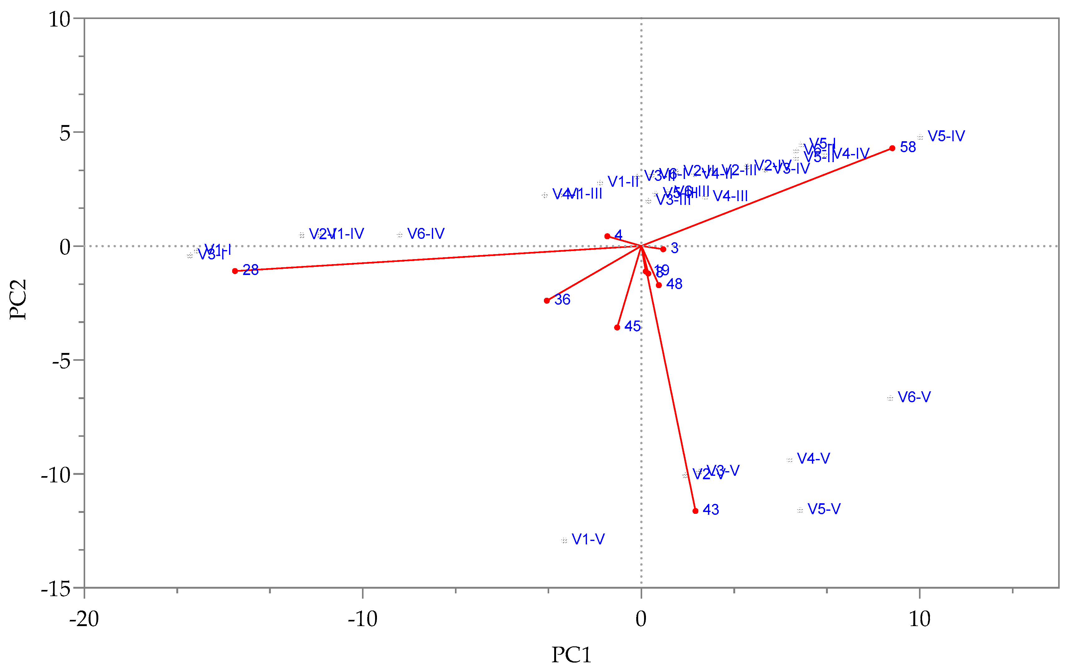 Agronomy 12 02897 g001 Agronomy 12 02897 g001