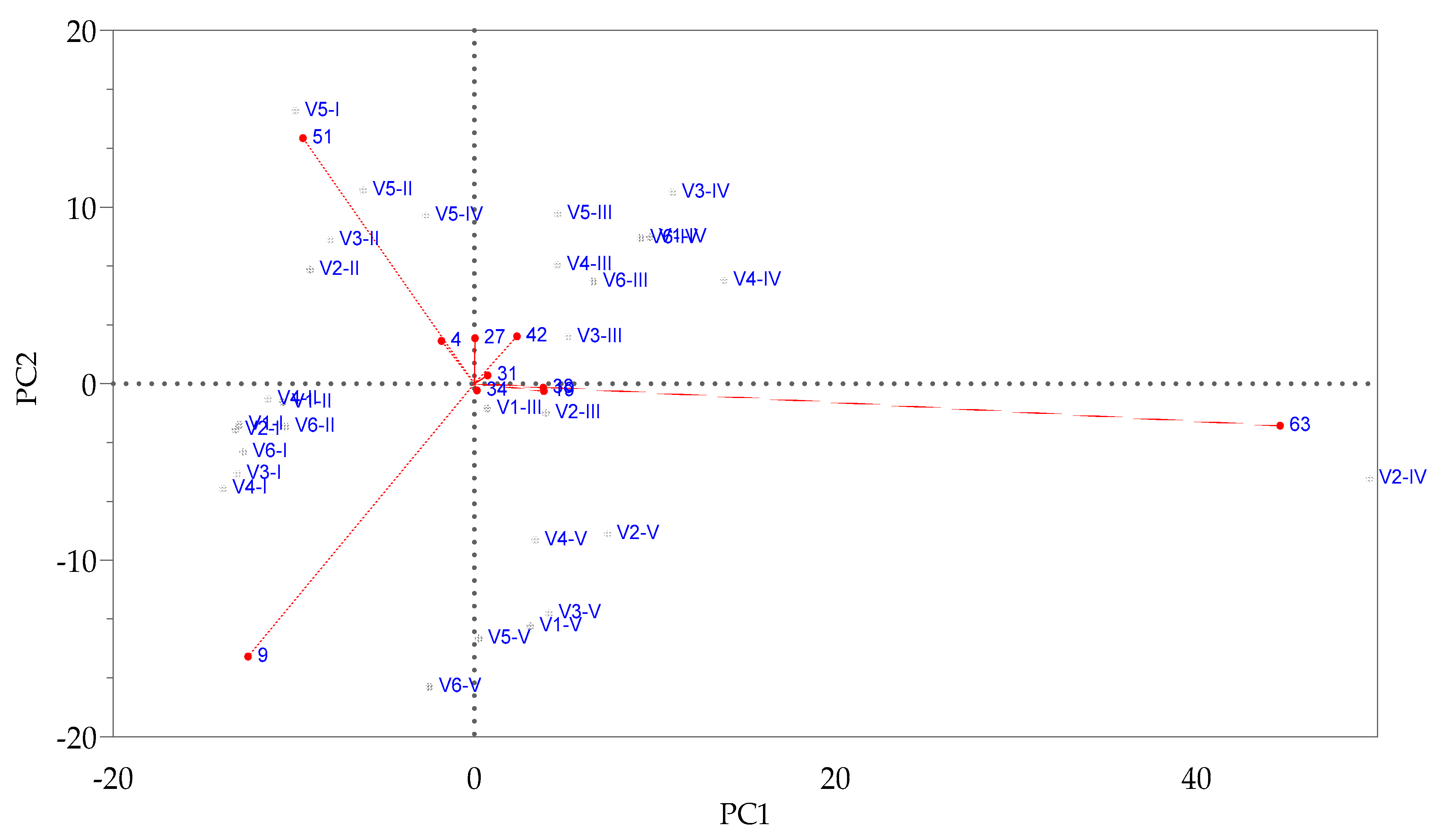 Agronomy 12 02897 g002 Agronomy 12 02897 g002