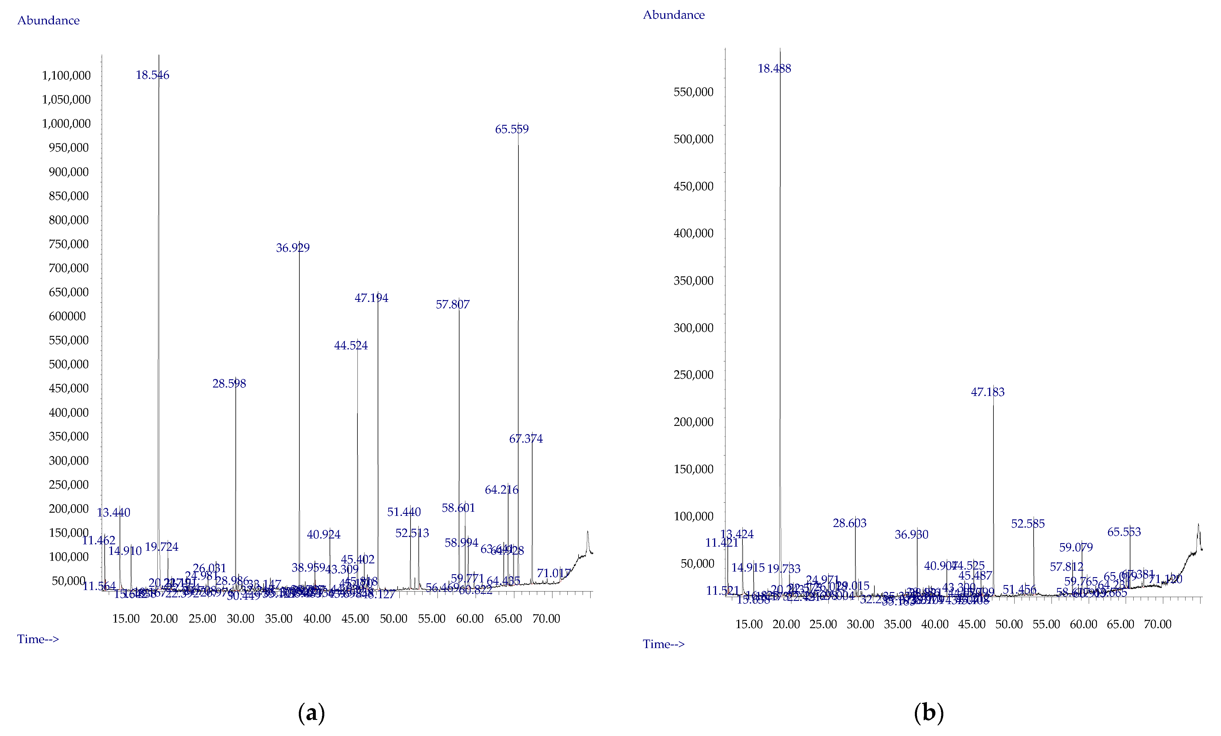 Agronomy 12 02897 g003 Agronomy 12 02897 g003