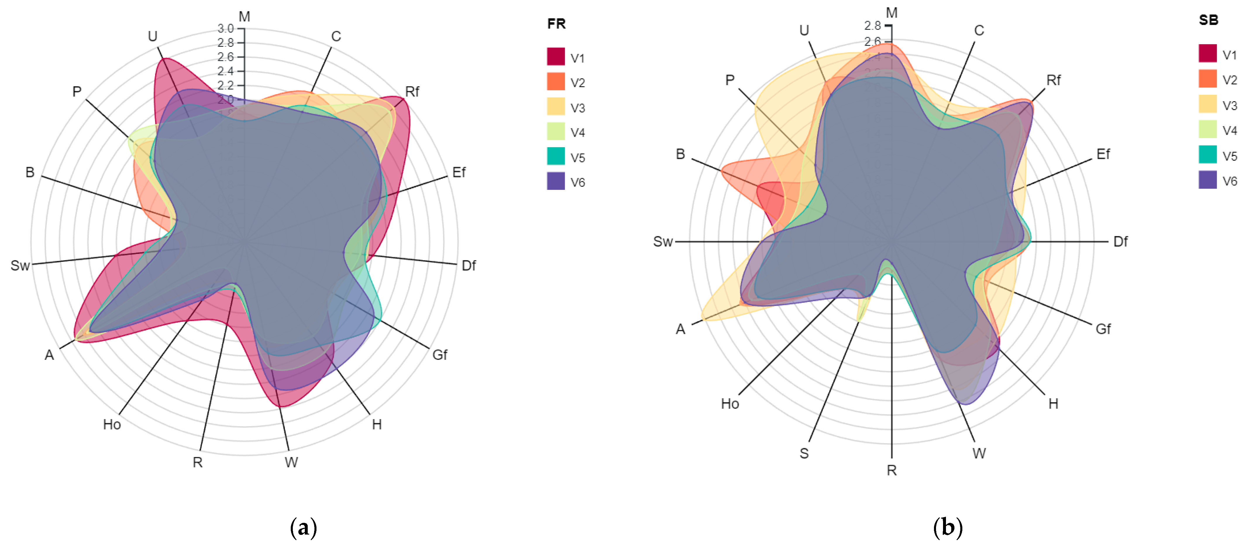Agronomy 12 02897 g004 Agronomy 12 02897 g004