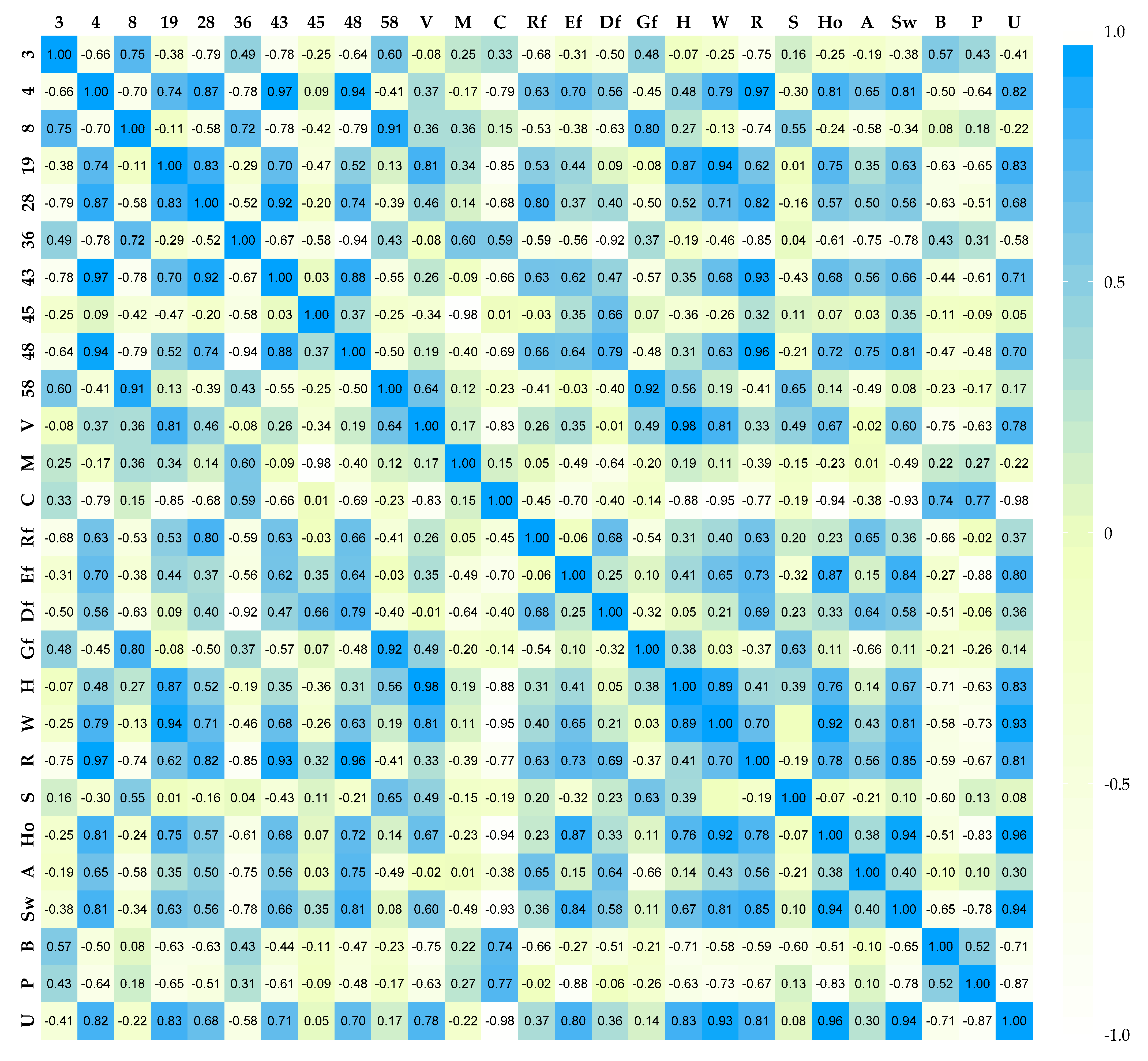 Agronomy 12 02897 g005 Agronomy 12 02897 g005