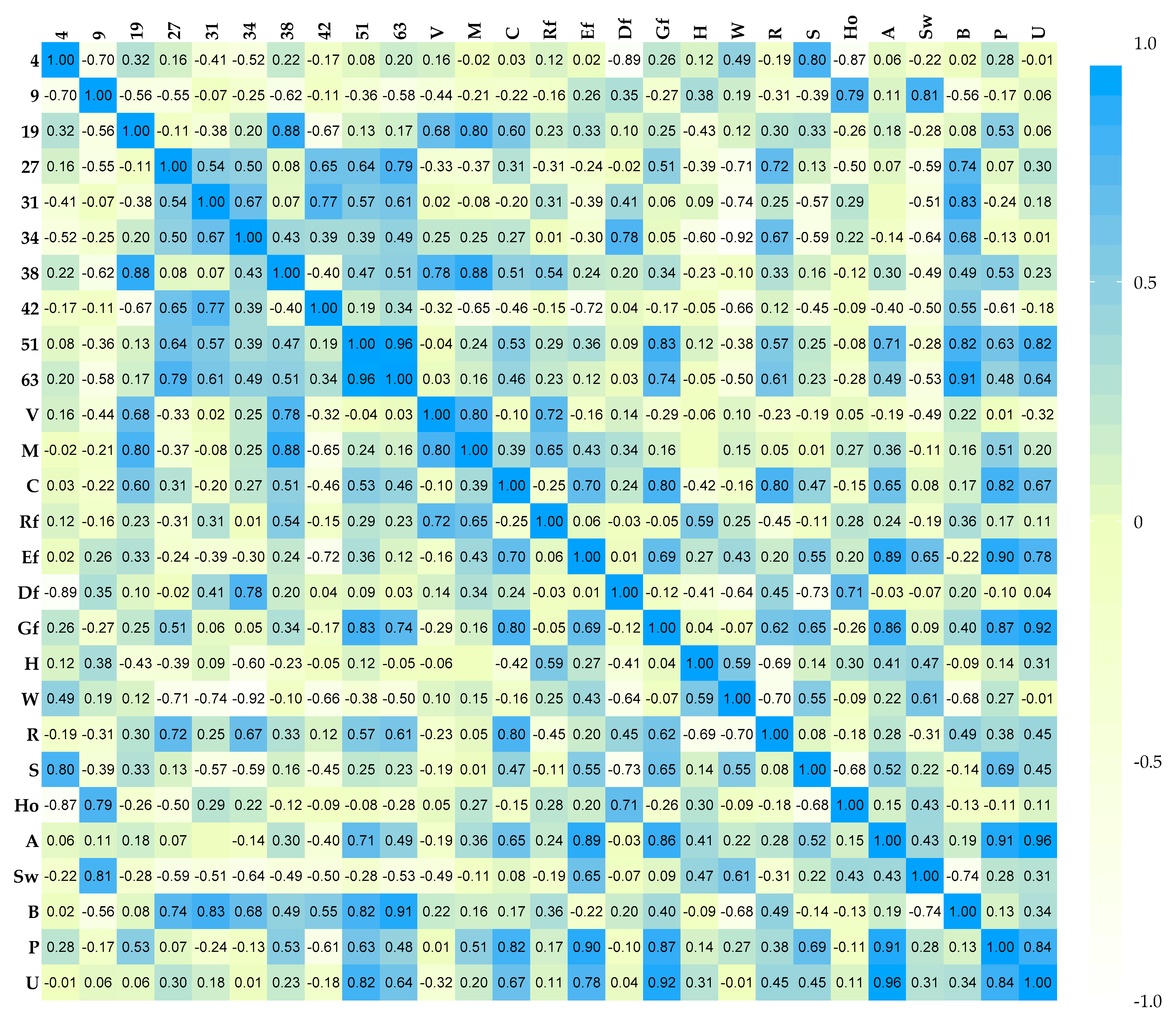 Agronomy 12 02897 g006 Agronomy 12 02897 g006