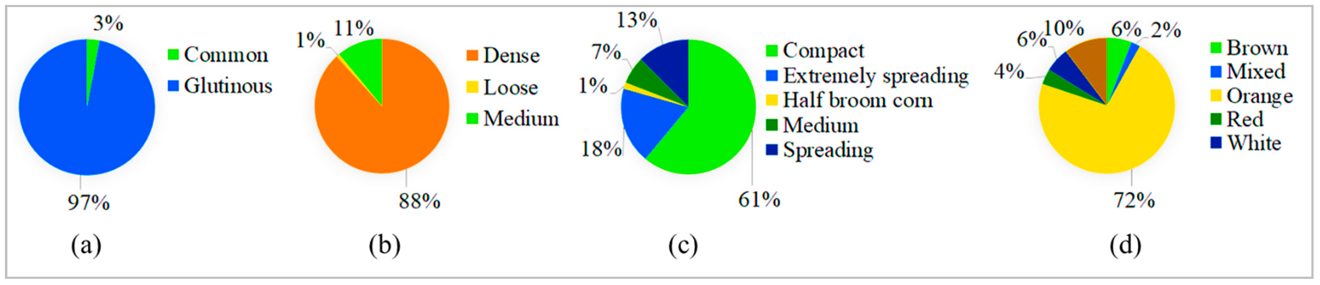 Agronomy 12 02898 g001 Agronomy 12 02898 g001
