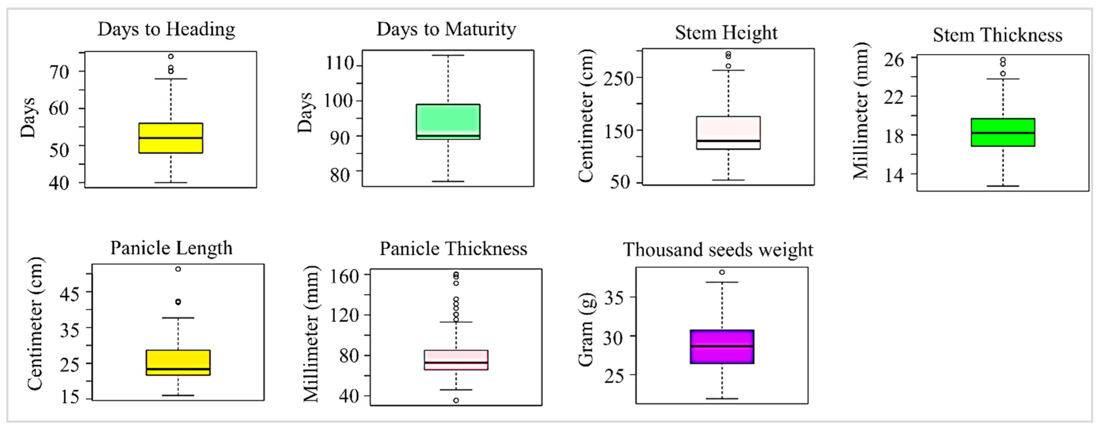 Agronomy 12 02898 g002 Agronomy 12 02898 g002