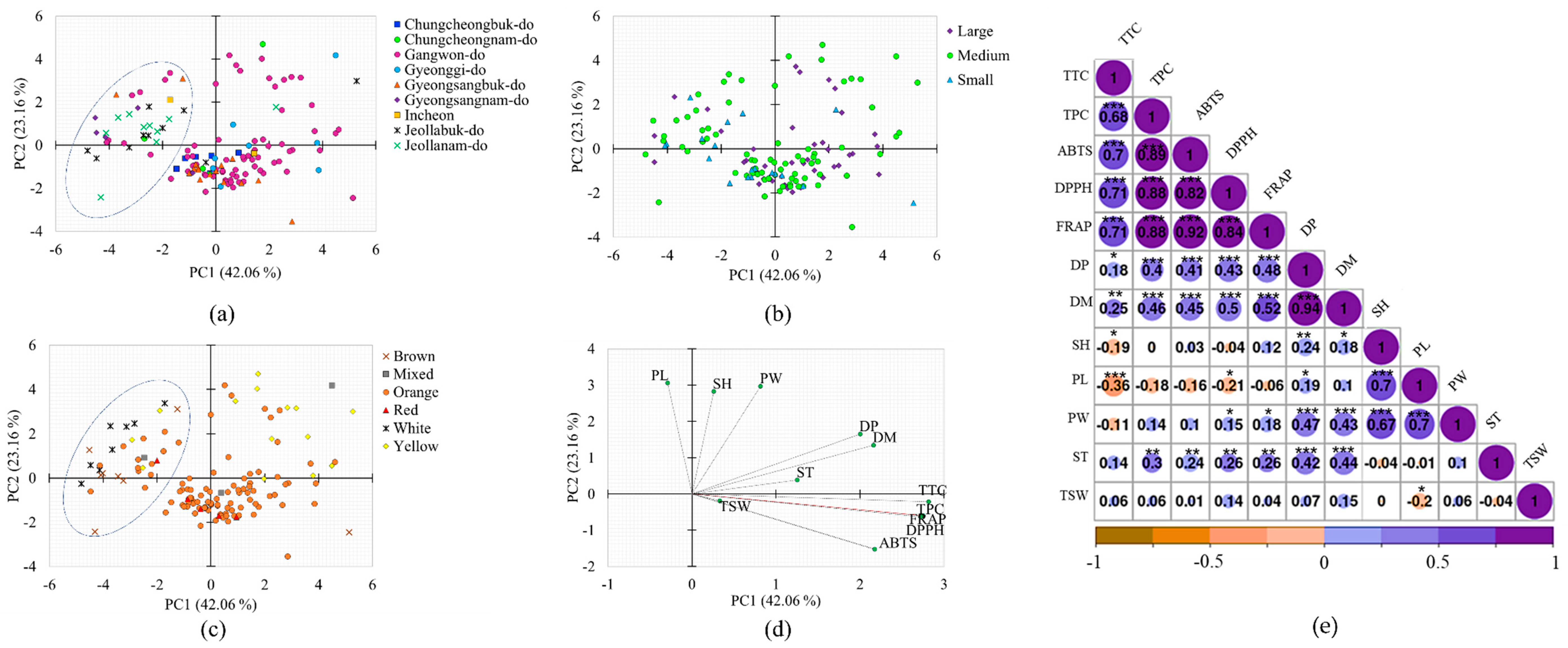 Agronomy 12 02898 g004 Agronomy 12 02898 g004