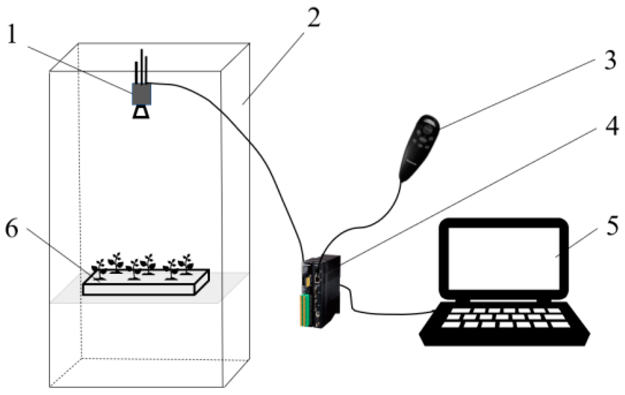 Agronomy 12 02899 g002 Agronomy 12 02899 g002