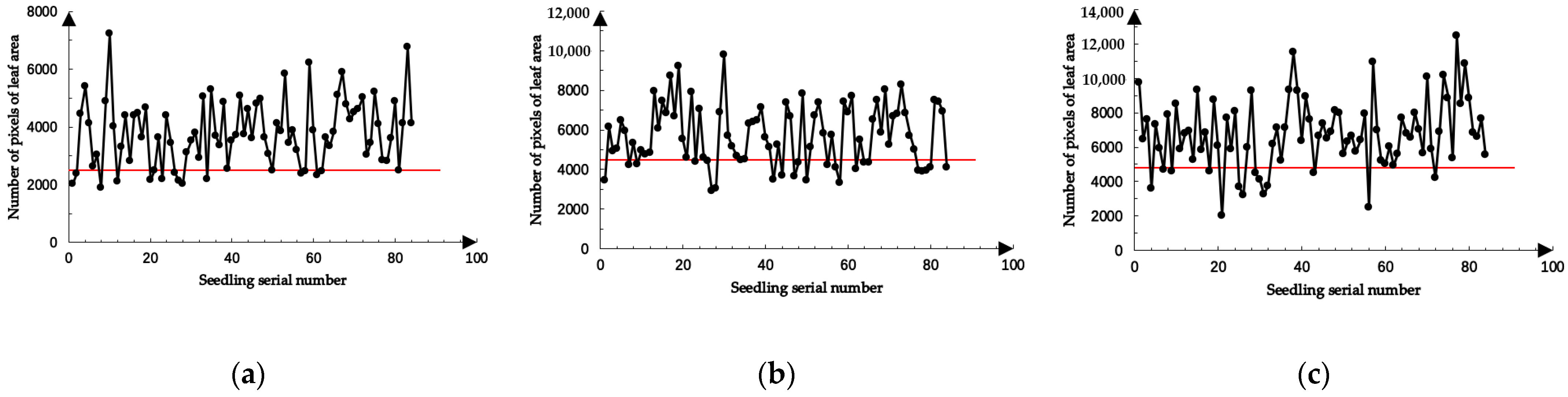 Agronomy 12 02899 g011 Agronomy 12 02899 g011