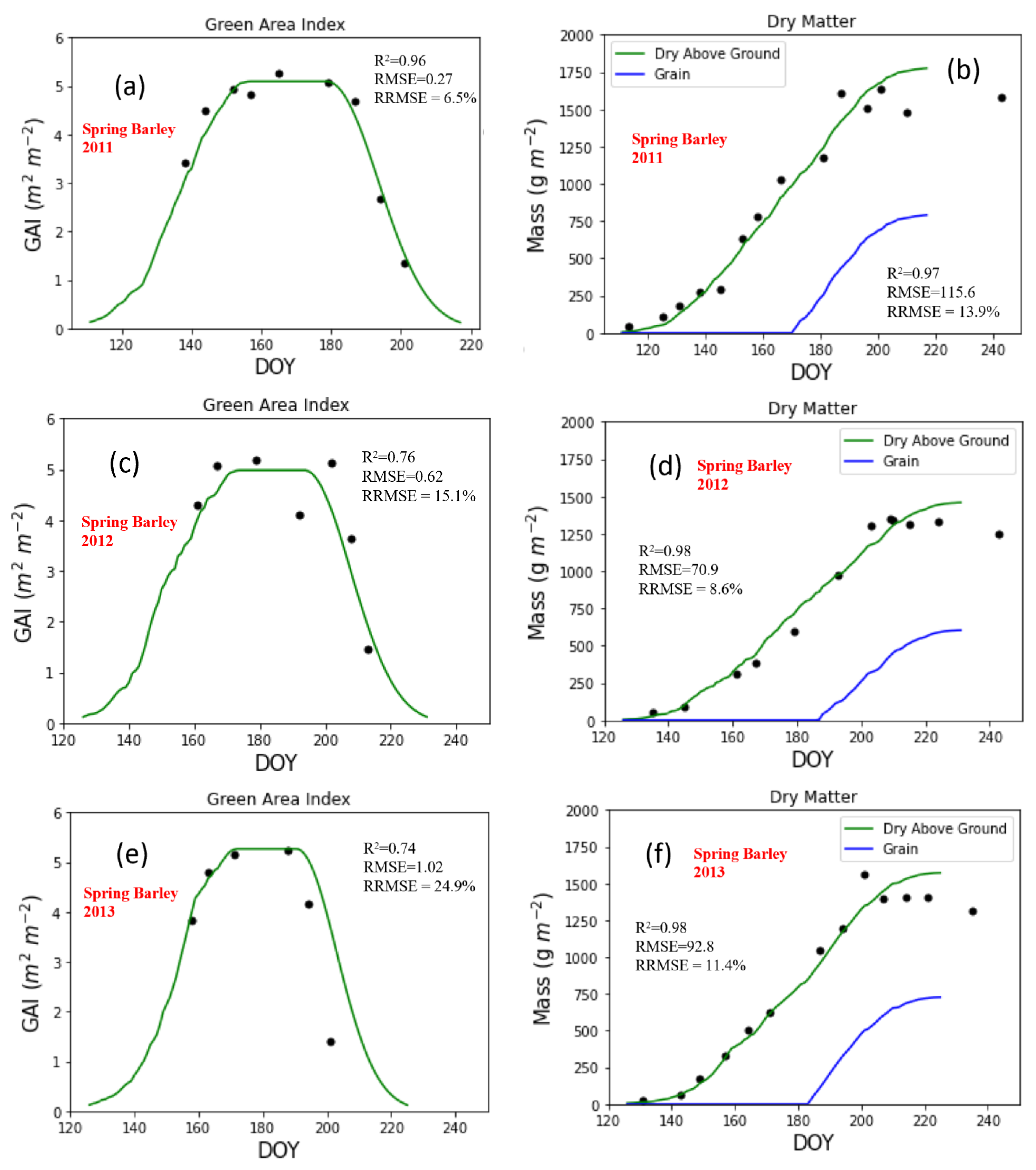 Agronomy 12 02900 g003 Agronomy 12 02900 g003