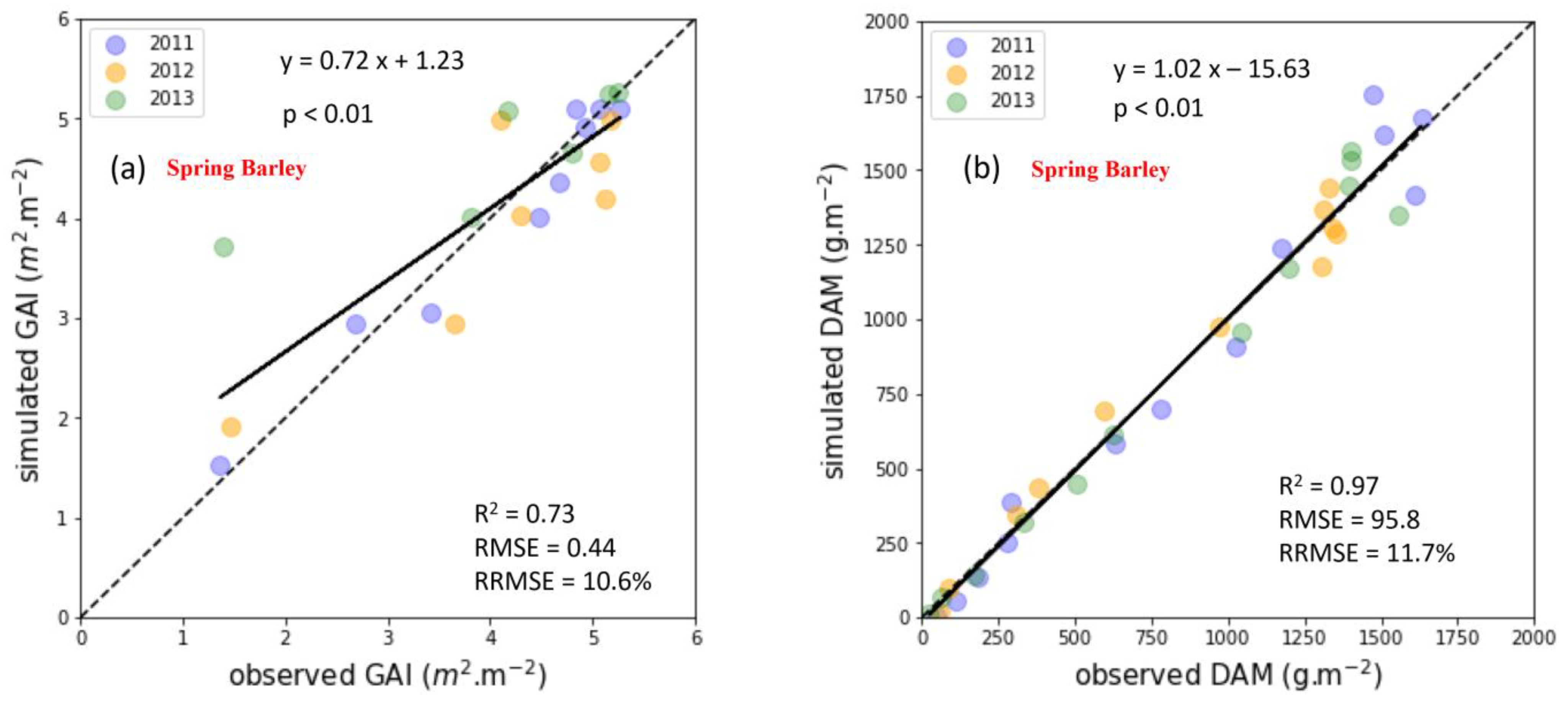 Agronomy 12 02900 g004 Agronomy 12 02900 g004